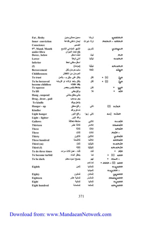 Fat , fleshy ت بل ل سمي ،ممتلئ،بدي 
Inner conviction ت ل ،تي نث إيمل دنخل ،ق لعة 
Conscience نيضمي 
تش ي نيشه نيم دنئ نيتلسع 
9th. Mand. Month 
يقع ت ت under libra 
نيميزن 
تيث ت ت،نسفل 
Down , below تي ليل أد ى،أوطأ 
Lower نسفل،سفل ،ن ط 
Inferior تي ي ل )مؤ ث 
(f) ) إ كللا سلب، مل ، كل 
Bereavement ني مل م نلأطفلل 
Childlessness To trust تكل يتكل على ،ي ق بـ ، يأتم 
1 2 كل ي كل بأ د نولاده نو نق بلئص 
To be bereaved 
become childless 
يفقد نطفليص 
تك يضغط،يكبس،يعت 
To squeeze تلا ي To فع،يعل 
lift Hang , يدّي ،يعلق،يتديى 
suspend يج ،Drag , يس ب 
draw , pull يشعل،يوقد 
To kindle تلي نفع،معلق 
Hanger - up 2 شلعل،ونقد 
Kindler تلي زيون نفع ني و 
Light hanger Light ونقد ني و 
– lighter Gallows إتلاي مش قة،تعلاقة 
إتلاسَّ لا ة عش 
Thirteen إتلا ل لا ة 
Three إتلاث لاث 
Three إتلا ي لا و 
Thirty إتلا مل لا ملئة 
Three hundred Third إتلي ليل ليث 
(m) إتلي Third يتل لي ة 
(f) لث لّث ، To عمل لاث م نت 
do three times تمل يتعكَّ نيملث 
To become turbid 1 To تهم be dark يتبح نسود،معتم 
333 
2 تمل،تمم 
Eighth إت مل ليل لم 
إت مي ليل 
Eighty إت مل ل مل و 
Eighteen إت مل سَّ مل ية عش 
Eight إت مل يل مل ية 
Eight hundred إت مل مّل مل ملئة 
Download from: www.MandaeanNetwork.com 
 