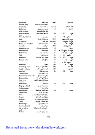 Simpleton إت ميمل سلذج،مغفل 
Foolish , silly أ مق،سخي ،نبلص،بسيط 
Simplicity إتميمو ل بسلطة،سذنجة 
To become تمم يتبح،يتي ،يكو 
Stay , remain يبقى،يظل،ي بت،يمكث 
To do for second 1 ل ى،عمل يلم ة ني ل ية 
time 
Repeat , reiterate 2 إ ل يك ،يعيد 
Sigh 2 ت ل،ت ص ي دب،يتله ،يت سَّ 
In duplicate ن لت ب لت م ى م ى 
To act as a merchant ت ك يتلج ،يبلدل،يقليض 
He traded إ يت ك هو تل ج 
To sigh , groan ت ص يت هد،يت س ،يئ ،يتأوه 
To be healed 2 1 أفل يشفى،يتعلفى 
To increase 2 تفل يك ،يزدند،يزيد 
Add 1 طفل يجمع،يضي 
To be full 3 تفل طفح،زند ع ده،فلض 
To cook bake 4 تفل يطبخ،يخبز 
333 
1 نفل 
To sneeze تفت يعطس 
Stumbling block إتقللا عقبة،علئق، ج ع ة 
Steady , reliable إتقي ل لبت،مو وق،مستق 
To weigh 1 تقل يز ،ي جح،يُ قل 
Counterpoise يونز ،يعلدل،يسلوي 
Be commensurate with يكلفئ،ي لسب،يطلبق 
To smoothen يجعل نيشئ نملس، لعم 
Clear away يزيل نيعقبلت،يمهد نيط يق 
obstacles 
To stumble 2 تقل يزل،يتع 
Trip up , offend يخطئ، يذ ب،يسئ 
Make mistakes ي تكب أخطلث 
To be steady تق يكو لبت، نسخ،مستق 
Unwavering يكو غي مت دد 
Firm يكو متق ،متي ،وطيد، تي 
Proper يكو لائق،ملائم،تليح 
Reliable تلئب،سديد،ت يح، نشد 
Clear يكو تلف ،ونضح، ق 
To arrange ي تب،ي ظم،ي سق 
Supply , furnish يزود،يجهز،يمد 
Put on a firm يتق ،يضع على نسس لبتة 
basis 
Restore بعيد،ي جع،يجدد،ي مم 
Download from: www.MandaeanNetwork.com 
 