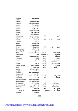 Establish , ي بت،ي سخ،يستق 
stabilize 
Confirm يب ه ،ي بت،يؤيد،يؤكد 
Construct يشيّد،ي شئ،ي تب،يقيم 
Prepare يجهز،يهئ،ي ضّ 
Correct يتلح،يت ح 
Prosper يزده ،ي جح،يفلح 
Improve ي سّ ،يت سّ ،يُتلح 
To shine يش ق،يضئ، يلمع 
Gleam يومض،يتأيق،يتلألأ 
To be strong تق يتبح قويل،شديد،م يع 
To prevail يفوز،ي تت ،يتغلب،يسود 
To warn 1 ت ن ي ذ ،ي ذ ،ي بص 
Admonish يذكّ ،ي ث 
Instruct يعلم،ي شد،يوجّص 
Discipline يد ب،يهذب،يؤدب 
To wet 2 ت ن يبلل،ي دي،يبتل 
Moisten , soak ي طب،ي قع،يش ب 
Steep in liquid ي د،ي قع 
Mercy إت ه مو ل مة، أفة،شفقة، ل 
Consecration إت نتل)إط نسل( تك يس 
Lemon إت و كل ن ج،ط ج، مضيلت 
Two , both إت ي ن ل ، كلا 
Twelve إت سَّ ن ل عش 
333 
إت سَّ 
Twelfth إت سَّ نيل ل عش 
Upright , straight إت يتل مستقيم ،قويم،مو وق 
Direct إت يص مبلش ،ت يح 
Sincere مخلص،تلدق،تلف 
Set right يعيد شلطص 
Rectified قويم،ت يح،تلف ،طله 
Straightened علدل،سويّ 
Uprightness إت يتو ل إستقلمة،عدل،ت ة،تونب 
To instruct ت مد يعلم،ي شد 
Train for priesthood يتعلم،يتد ب على نيكهل ة 
Initiate a novice يدش كله ،يجعلص كله 
He ordained ت م د ك س، سم كله لً 
We consecrated ت مد كَّ س ل كله 
Ordained إمت مد مط وس ،مك س كله 
To bite ت يعض،يقضم 
To set up ت ص )ط س( ي بت،يقييم ،يت ح 
Establish ي بت،ي سخ 
Download from: www.MandaeanNetwork.com 
 
