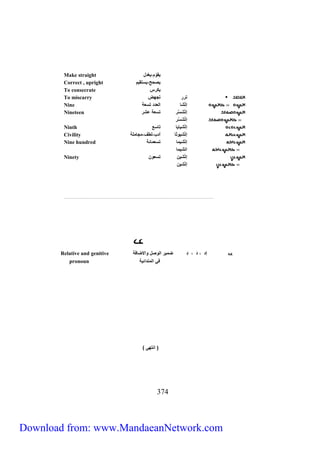 Make straight يقوّم،يعّدل 
Correct , upright يت ح،يستقيم 
To consecrate يك س 
To miscarry ت تجهض 
Nine إ ت شل نيعدد تسعة 
Nineteen إت شسَّ تسعة عش 
إت شسَّ 
Ninth إت شيليل تلسع 
Civility إت شيو ل أدب،يط ،مجلملة 
Nine hundred إت شيمل تسعملئة 
نتشيمل 
Ninety إت شي تسعو 
إت شي 
.................................................................................................... 
Relative and genitive إد ، د ، د ضمي نيوتل ونلاضلفة 
pronoun ف نيم دنئية 
) ن تهى ( 
333 
Download from: www.MandaeanNetwork.com 
 