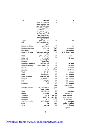 A.a أ حرف الألف 
أ حرررف الألررف اتررل ا رر ل 
بحرررررررف ويررررررب و رررررر 
أحو تررر ف ح حررري حيررر وررر 
أحو ت ف فر أ الح يري برل ف 
ين الحرف ) ( حي ور 
ف ته وي الح يري فر ح لري 
الأيررررررر الي رررررررل اليرررررر حر 
)اليعرفررريأ أيرررر الي ررررل 
اليؤتررررررررا فرررررررر الح لرررررررري 
اليط ي )التحرةأ 
أب شهر آب )أ حوط أ 
وترلرت حررج برررت الأيررل 
)أرو أ 
Bring out 
Grow hot 
Swell out 
Darkness , thickness 1 آب لار ،ا يي ،ثخن 
Product ,swelling 2 آب إت ت ، يح ،ات خ 
thickets أب ب ل 
Alphabet آب ح لا الأبجلوي 
Work أب لا اي ، شغ 
Lead 1 أب را ر ص )يعلنأ 
Bank, river side 2 أب را ض ي التهر، ج تب 
Rampart 3 أب را يل، ح ئط خ رج 
Bolt 4 أب را يز ت الب ب 
Darkness 5 أب را لار 
3 
August` 
Leo 
Father, my father أ ب أب، الل، أب 
Fathers, Ancestors أبَه ث آب ء، ايلاف 
Our fathers أبَه ثَن آب ؤت 
1 أب ثخُرن، ر ،ا ربا يع ير ف 
،ي ي ف 
Dark ,To be thick 
Thick أبو ثخون ،حثوف ،يت خ 
2 أب و هر، و ضا 
و با ح يو ف،و هج 
وت خ، و ضخر 
= هَب را 
اب رَ ي ف رررررة اررررز اليرررررأة بعررررل 
الطيا ا ال لة 
Period of isolation 
After أب ثَر بعل، ا ب، خ ف 
Behind = ب ثر خ ف، راء 
After that أب ثر ه خ بعل لك 
Headlong أب ثر روش ت ز ف، تز ف 
After that أب ثر إل بعل أن 
Angel name (Awather) أ اثر أير يلاك )أثراأ 
Curse أ بح ن لعتي 
1 
1 
أَبَ ل 
To do اي ، وعي 
Download from: www.MandaeanNetwork.com 
 