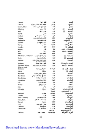 Cutting كَلْزا قطع ، قصّ 
Gaukai كَالكاي منطج شرق دجف فة يفلقيا 
Color , Kind كَلْنا لل ، نلع، ضرب، صنف 
Adultery 1 كَلْرا زنا، فيلق 
Bolt 2 كَلْرا مزلاج ، قظل 
Depth كَلْشا عمق 
Violent كَزلما عنيف ، شديد ، قاية 
Picking كَطَظْلا قطاف،جنة الثمار،حصاد 
Numbness كَطظلا خدر،ضعف،له 
Slender كَطِيْنا نحيل ،رفيع،صغير 
Nerves كَطِنياثا أعصاب 
Murder 1 كَاطلا قالل 
Killing 2 كَطْلا قَ لْل 
Ash كَطْما رماد 
Knot كَطرة عجده، ربطه 
Adulterer , adulterous 1 كَيارا زانة، فايق،فجلري 
Barber 2 كَيارا حلاّق،فاصد،حجام 
كَيلثا لظثثلق، أمليثثاز، رلعثثث ، ع مثثث ، 
مظخرة،بهاء،مجد،اشراق 
73 
Splendor 
Summer 2 كَيطا قيض، فصل الصيف 
Marauder , deadly كَيْيا يلاّب،مرض مميت،زمرة 
sickness , band 
Dirtiness 1 كَال = كَلا مكا قذر،رل(،جفّ 
Turtle 2 كَالا يفحظاة 
Revealer كَلايا الملحة،الجالة،الكاشف 
Revelation كَفَفْلا للضيح، إجلاء،كشف،لحة 
Revelations كَفياثا للضيحات،اجلاءات 
revelation كَ فْيلاثا ايضاح،اجلاء،لحة 
For كَام لأجل،لغرض،لـ 
Worry غَمَّا غم ،حز ،قفق 
Side كَمبا جانب 
Miracles كَمبَرْلاثا معجزات 
كَنْبرلاثا 
Buffaloes كَاملشا جاملس 
Locusts كَمصة جراد 
Thief , cunning كَنافا لص، يارق،ماكر 
Side , Back كَنبا جنب ،خفف، قظا، هر 
Throat كَنكَرْلا حنجرة 
Left كَنْدَيْلا ييار، عكس يمي 
Ganzibra كَنزفرا درج ديني 
Ganzivrate كنزبرللا درج الكنزفرا 
كنزبرُخلا 
Unclean كَنيب = كَنيبا مجنب ، نجس 
Download from: www.MandaeanNetwork.com 
 