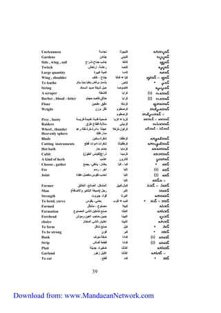 Uncleanness كَنيبلثا نجاي 
Gardens كَنينة جنائ 
Side , wing , sail كَانظا جانب،جناح،شراع 
Twitch كَنصا رعش ، ارلعاش 
Large quantity كَايا كمي كبيرة 
Wing , shoulder كَبّا = كَدفا جناح ، كلف 
To loathe كَاص يشمئز،يرفض،يلجيأ،ينبذ،ينكر 
String كَاصلصا حبل شبك صيد اليمك 
A scraper 1 كَرايا قاشط 
Barber , blood - letter 2 كَرايا حلاّق،فاصد،حجّام 
Flour كَرَمْكا دقيق ،طحي 
Weight كَرصَ طلم ثجل ،لز 
73 
كَرصطلم 
Prey , booty كَرْبا = كَ رْبا ضحي ،فدي ،غنيم ،فريي 
Raiders كَرْبيفة يلاب ،قطاع طرق 
Wheel , thunder كَركَلل،كَرْكَلا عجف ،دائرة،كرة،لظّ ،رعد 
Heavenly sphere مدار،ففك 
Blade كَ رْ طَظْلا شظرة،يكي 
Cutting instruments كَرطُظْياثا شظرات،ادلات قطع 
Hot bath كَرْمابا حمّام حار 
Cubit كَرْميدا ذراع)لجياس الطلل 
A kind of herb كَالرل عشب 
Choose , gather كَبا ، كَبّا يخلار، ينلجة، يجمع 
Fee 1 إكَبا أجْر ، ريم 
Joint 2 إكَبا لحدب،لجلس،مظصل،عجدة 
إكَبا 
Former كَبال،كَبيل المشكل، الصانع، الخالق 
Man إكَبَر رجل )صيغ اللنكير لالأضاف 
Strength اكَبرلا قلة، جبرلت 
To bend, curve كَبب = كَلب يحنة، يجلّس 
Formed كَبيلا مصنلع ، مشكَّل 
Formation اكَبِفْلا صنع،لشكيل،الشئ المصنلع 
Forehead اكَبينا جبي ،حاجب العي ،رملش 
choice اكَبيلا اخليار،الشئ المخلار 
To form كَبل صنع،شكّل 
To be strong كَبر قليَ 
Bank 1 كَدادا ضظ ،جرف 
Strip 2 كَدادا قطع قماش 
Plait اكَدَلْلا ضظيرة، جديف 
Garland اكَدُللا اكفيل زهلر 
To cut كَ دد قطع 
Download from: www.MandaeanNetwork.com 
 