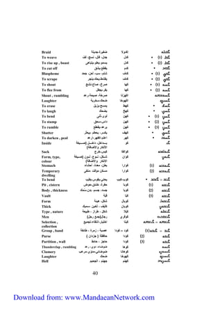Braid إكَدللا ضظيرة،جديف 
To weave 1 كَدل جدل، فلل، نيج، لفّ 
To rise up , boast 2 كَدل ييمل،يعفل،يلباهى 
To cut off كَدم يجطع،يشق 
Blaspheme 1 كَدف شلم، يب، لع ، جحد 
To scrape 2 كَدف يجشط،يحك،ينجر 
To shout 1 كَها صرخ، صاح،نشج 
To flee from 2 كَها يظر،يجظل 
Shout , rumbling اكَهَرْلا صرخ ، صيح ،رعد 
Laughter اكَهلخا ضِ حك،يخري 
To erase كَهط يميح،يزيل 
To laugh كَهخ يضحك 
To bend 1 كَه للى،ثنى 
To stamp 2 كَه داس،يحق 
To rumble 3 كَه يرعد،يجعجع 
Shatter كَهف يكير، يحطم ،يبعثر 
To darken , peal كَهر اعلم،اكظهر،ارعد 
كَل بثثثثثثداخل، داخثثثثثثل )صثثثثثثيغ 
الأنكار لالأضاف 
Form, type, 
colour 
Stomach 1 كَلارا بط ، معدة، أحشاء 
Temporary 2 كَلارا ميك مؤقت ،منظى 
dwelling 
To bend كَلب،كَبب يحنة،يجلس،يجبّب 
Pit , cistern 1 كَلبا حظرة، خندق،حلض 
Body , thickness 2 كَلبا جيد، جيم، بد ،يُمك 
Vault 3 كَبّا قبّ 
Form كَلبال شكل، هيئ 
Thick كَلبا كثيف ، ثخي ،يميك 
Type , nature كَبْلا شكل ، طراز ، طبيع 
Men كَلفري رجال)جمع رجل 
Selection , كَبلا اخليار،انلجاء،لجميع 
collection 
Group , band 1 كَلد – كَلدا عصب ، زمرة ، طائظ 
Purse 2 كَلدا حاف ) جزدا 
Partition , wall 3 كَلدا حاجز ، حائط 
Thunderclap , rumbling كَلها ضلضاء، دلي، رعد 
Clamory كَلهانا ضلضائة،مدلّي،مرعب 
Laughter كَهلخا ضحك 
Hell كَهنم جهنم ، الجحيم 
04 
Inside 
Sack كَلالجا كيس،خِرج 
كَلا شثثثكل، نثثثلع، لثثثل )صثثثيغ 
الانكار لالاضاف 
Download from: www.MandaeanNetwork.com 
 