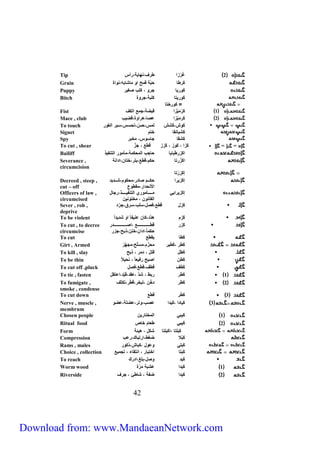 Tip 2 غُرْزا طرف،نهاي ،رأس 
Grain كَرطا حبّ قمح ال ماشابه،نلاة 
Puppy كَلريا جرل ، كفب صغير 
Bitch كَلريلا كفب ،جرلة 
Officers of law , 
circumcised 
Sever , rob , كَزل قطع،فصل،يفب،يرق،جرَّد 
deprive 
To be violent كَزم هدَّد،كا عنيظا ال شديد اً 
كَزر قطثثثثثثثثثثثثثثثثثثثثع ،اصثثثثثثثثثثثثثثثثثثثثدر 
To cut , to decree 
circumcise 
To cut كَطا يجطع 
Girt , Armed كَطر ،كَطير محزّم،ميفّح،مجهّز 
To kill , slay كَطل قلل ، دمر ، ذبح 
To be thin كَط اصبح رفيعا ، نحيلا 
To cut off ,pluck كَطف قطف،قطع،فصل 
To tie , fasten 1 كَطر ربط ، شدَّ ،عجد،قيّد،اعلجل 
To fumigate , 2 كَطر دخّ ،لبخر،قطّر،لكثف 
smoke , condense 
To cut down 3 كَطر قطع 
Nerve , muscle , 3 كَيادا ،كَيدا عصب،للر،عضف ،عضل 
membrum 
Chosen people 1 كَيبة المخلاري 
Ritual food 2 كَيبة طعام خاص 
Form كَبفلا ،اكَبفلا شكل ، هيئ 
Compression كَبْلا ضغط،ارلباك،رعب 
Rams , males كَبفة لعلل ،كباش،ذكلر 
Choice , collection كَبلا اخليار ، انلجاء ، لجميع 
To reach كَيد لصل،بفغ،ادرك 
Worm wood 1 كَيدا عشب مرّة 
Riverside 2 كَيدا ضظ ، شاطئ ، جرف 
04 
= كَلرخلا 
Fist 1 كَرْمَيْزا قبض ،جمع الكف 
Mace , club 2 كَرمَيْزا عصا،هرالة،قضيب 
To touch كَلش،كَ شش لمس،حسّ،لحيس،يبر الغلر 
Signet كَشبانجا خلم 
Spy كَشجا جايلس، مخبر 
To cut , shear = = كَزا ، كَلز ، كَزز قطع ، جزَّ 
Bailiff اكَزرطَ بايا حاجب المحكم ،مأملر اللنظيذ 
Severance , اكَ زُ رلا حكم،قطع،بلر،خلا ،ادان 
circumcision 
إكَزِرْلا 
إكَزيرا حكثثثم صادر،محكلم،شثثثديد 
الأنحدار،مجطلع 
Decreed , steep , 
cut – off 
إكَزيراية مثثثثثثثأملري اللنظيثثثثثثثذ،رجال 
الجانل ، مخللني 
حكما،ًادا ،خل ،ذبح،جزر 
Download from: www.MandaeanNetwork.com 
 