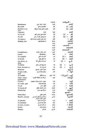 04 
كَفصطما 
Banishment كَفللا أجلاء، أبعاد، نظة 
Revealed 1 كَفيا مكشلف،لاضح 
Banished ,worn 2 كَفْيا مطرلد،منظة،مبعد،ميلهفك 
away 
Vagrancy كَفيلا لشرُّد 
To reveal 1 كَفل كشف،جفى،الحى،الهم 
To roll 2 كَفل دحرج،كلّر،لفّ،دارَ،دلّر 
To engrave كَفف نحت،حظر بالحجر،زخرف،نجش 
Holding fast كَماطا شدّ،لجميط،لجييد 
كَماما 
كَماما 
كَمرْلا 
كَمرْلا 
Completeness كَملرا لمام، كمال، باللمام 
Fasten كَمط ربط،قمّط،قيّد 
To complete 1 كَمر اكمل،الم،اانهى 
To lavish 2 كَمر بدّد،أنظق،جهّز 
Lay down , to 1 كَنا نام،رقد،ايلفجى،الكأ 
sleep 
To blame 2 كَنا لام،لبّخ،اخزى،الهم 
Peal , Scream (v.) 3 كَنا صرخ،ارعد 
Bedroom اكَنانا حجرة النلم، مضجع 
To put a side , كَنب لضع جانبا،ًيرق 
steal 
To rumble 2 كَنهْ ، كَه يرعد،يجعجع 
Theft , ritual كَنبلا يرق ،عدم الن اف طجيي ا 
uncleanness 
Censure كَنْيا عيلب، أشياء معاب ،ايلهجا 
To vomit , glut كَيا لجيأ،لخم،لجشأ 
To cut كَير قطع ، كير 
To break off كَصف كير، قصف، قطع 
Plundering كَرابا يرق ،نهب،يفب 
كَرافا 
White flour كَرمْكا طحي ،دقيق 
كَرانة مجاعثثثثثثثثثثثثث ،نجص فثثثثثثثثثثثثثة 
المؤ ،غلاء الأيعار 
Dearth , scarcity 
To plunder كَرب يَرَقَ ،يفبَ ،نهبَ 
To stimulate كَركَ حظز،ح(،حيس 
To turn , revolve كَركَل دارَ،لفّ ،لدحرج 
Scanty كَريدا ضئيل،هزيل 
Hungry كَرِزلة جلعا 
Download from: www.MandaeanNetwork.com 
 