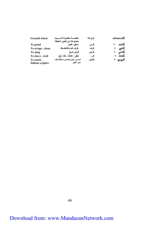 كَريياثا حنطثثثثثثثثث مطحلن ،اشثثثثثثثثثياء 
مصنلع م طحي الحنط 
04 
Ground wheat 
To grind كَرس يحق، طح 
To scrape , clean كَرف غرف الماء،قشط،حكّ 
To sting كَرص قرص،ليع 
To shave , trail كَرر حفق ، كشط ، حك ،لبع 
كَشش لمثثثثس، جسَّ،لحيس،ايلكشثثثثف، 
يبر الغلر 
To touch , 
fathom ,explore 
Download from: www.MandaeanNetwork.com 
 