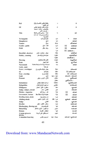 د يلفظظ) (دي ظظت سية وظظي ( ي 
ت سيةليين 
94 
D,d 
إد حظف نففظظفد يللظع يي فظظت 
بخل ص ، بشأن ، بوظب 
، عن،نن ،سي ي 
Of 
دس هظظظظ س ، هظظظظت ففظظظظ يفظظظظ) 
ن فظظظظظظظظظظظظظظظظظظ ( دس د ي 
سينلفي 
This 
To languish دس فَحُلَ،هَزُلَ، س 
Slaughterer دسبا سبح 
Tanner دَباغا دباغ 
Leader , guide 1 دسبفس قائد ، دييل 
Field 2 دَبْفس في ،ح ل 
1 دِبفس 
Deceitful , deceiver دَكَالا دجال ، نخادع ، خائن 
Falsity , cunning دَكَل ةا دجل،خدسع،زي ،نكف 
دَكَل ثا 
Piercing دَكَ شا ثاق ،فا ،حادّ(سيمي 
Peak دَكَفا قن سيجبل 
Nursemaid دسدس ننفض ،نفبي ،دسدة،نفض ،حاضف 
Uncle , aunt عمّ،عنّ 
Fearer , worshipper دَهالا جبان ،خ س ،ة ت، فع 
(f) 1 دَهَ لْةا (نؤفثي 
Fear , worship 2 دَهَلْةا خ ، فع 
Gold دَهبا ، زَهبا ه 
Peasant دهكَان لاّح ، قف ي ،فيفت 
دهكَان 
Intimidator دسهِلْةافا نفع ،نخي ،بغيض 
Hobgoblins دَهْل يت نفعبين،سشباح،غيلان 
Effulgence دَهفا وط ع ، ةأيع ، ين ان 
Judge , helper, circuit دس ف قاضت ، ندسف 
Pitcher , Aquarius 1 دَ لا دي ، بفج سيدي 
Government , fortune ( 2 دَ لا حك ن ،د ي ،ولط ،ح 
Dwelling ,home ,abode د فس دسف،نوكن،بيت 
Abiding abode د فس ةاقفا سيدسف سلآخفة ،سيف يم 
Judge دَيافا قاضت 
Dweller دَيافس واكن ، قاطن ، ن يم 
Discharging , flowing out دَيْبا ةففيغ،جفيان 
Disturbing دسيدي نزعج ن ، نثيف نشاكل 
Demon دَيْ س شيطان ،عففيت 
A name given to دسي م سوم يطلع عل سيف ها 
RUHA 
A mandaic feast day دينافا ، دَ ينا سوم ي م ن د 
Download from: www.MandaeanNetwork.com 
 