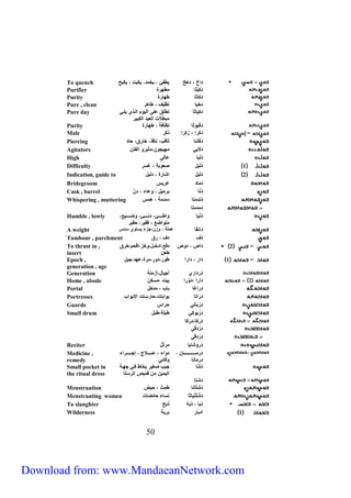 To quench دسخ ، دهخ يطفئ ، يخند، يكبت ، يكبح 
Purifier دَكيْثا نطهفة 
Purity دكاثا طهافة 
Pure , clean دخيا ف)ي ، طاهف 
دكياثا ةطلع عل سيي م سيظ ي يلظت 
نبطلات سي يد سيكبيف 
To thrust in , 
insert 
Epoch , 1 دسف ، دسفس ط ف،د ف،نفة،عهد،جيل = 
generation , age 
Generation دَفدسفي جيال، زنف 
Home , abode 2 دسفس ،دَ فس بيت ،نوكن 
Portal دفسغا با ، ندخل 
Portresses دَفسةا ب سبات،حافوات سلاب س 
Guards دَفْبافت حفس 
Small drum دَفْب كت طبل ،طبل 
05 
Pure day 
Purity دَكْي ثا ف)ا ، طهافة 
Male = دكفس ، زكفس كف 
Piercing دَكْشا ثاق ، فا ، خافق، حاد 
Agitators دَلايت نهيج ن،نثيف سيفةن 
High دَييا عايت 
Difficulty 1 دَييل ل ب ، عُوف 
Indication, guide to 2 دييل سشافة ، دييل 
Bridegroom دَناد عفي 
Cask , barrel دَفّا بفنيل ، عاء ، دِنْ 
Whispering , muttering دَفدنةا دندن ، هن 
دندنةا 
دَفْيا سطظظظظظظئ، دفظظظظظظئ، ضظظظظظظي ، 
نة سض ، يف، ح يف 
Humble , lowly 
A weight دسف ا عنل ، زن،جزء يوا ي ود 
Tambour , parchment دَ د ، فق 
2 دسص ، د ص د ،سدخظظل، خز،سقحم،خفق = 
ط ن 
دَفكَا،دِفكَا 
دَفْدِقت 
دِ فْدقت 
Reciter دَف شايا نفةّل 
دفنظظظظظظظظظظظظظظظظظان ، 
د سء ، عظظظظظظظلاج ، إجظظظظظظظفسء 
دفنافا 
قائت 
Medicine , 
remedy 
دَشّا جي لغيف يخاط ظت جهظ 
سيينين نن قنيص سيفوةا 
Small pocket in 
the ritual dress 
دشةا 
Menstruation دَشةّافا طنث ، حيض 
Menstruating women دَشْةَفْياثا فواء حائضات 
To slanghter دْبا ، دْبَهْ بح 
Wilderness 1 سدباف بفي 
Download from: www.MandaeanNetwork.com 
 