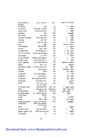 On account of , 2 إيِدْبَفْ بايفغم نن ، بوب 
because 
To accuse دب سةهم 
To stick to دبع سيةلع بـ ، سيلع،سنوك 
Lead , carry دبف قاد،دل،سفشد،حنل،سخ 
Stubbing سدكَ اشا ط ن 
Pile , heap إدْكَ ف ك ن ، ك م 
To cheat , to falsify دكَل دجل،زي ،نكف،غ ش 
To heap دكَف ك م ، كد 
Cast out دها د ، طفد ،سخفج 
Fear دُهُلثا خ 
To extinguish دهخ سطفأ،سخند،سفطفأ 
To fear دهل خا ، سفة 
To shine forth 1 دهن سشفق،طل ،سضاء،ف ف 
To be fat , prosperous 2 دهن سلبح(ونيفا،ًنثنفسً،نزدهفسًي 
To trample ده طأ ، دس 
To be wretched د س سلبح(بائوا،ًة يوا،ًنةفج ايً 
To flow , pine د س ،وال،ةد ع،سفحلّ، بل 
Glue , adhesion دبْ ا نادة لال ،سيةلاق،سيةحام 
Honey دُ بشا دب ، عول 
Deaf-mute , dumb 1 د كَ ا لم، طفش، بكم، خف 
Furnace 2 د كَا ةف ف، فن،ن قد 
Trouble 3 د كَا نشكل 
To disturb د د سزعج،سقلع،ش ش،سفبك 
Cauldron 1 د دس نفجل،قدف كبيف 
Confusion 2 د دس سفةباك،ةش يش،قلع، نشكل 
Prosperity دُهْ فا سزدهاف،ف اهي ،فخاء 
د يثا سو ، حزن ، بلي ، 
قلاص ، غم ، سيم 
In all directions , 
every where 
A star د نايا فجم 
Purity 2 دُكْيا طهافة ، ف)ا 
05 
Grief 
To vanish , expel د ك ، دهخ يخند،يضنحل،يطفد 
Place د ك،دُكّا،دُخْةا نكان ،ن ض ،ن ق 
In many places سبد ك د ك ت سناكن كثيفة 
سِيْد ك ت جني سلأةجاهات، ت 
كل نكان 
دخفسفا كف،إحياء كفى،ة كافي، 
ة كف(ط خاص باينة ين 
ت سيام سيبف فايا ي 
Commemoration 
of the dead 
Place دُخْةا نكان 
To move, raise د ل يةحفك،يحفك،يف 
Poplar , plane - tree دُيبا شجفة سيح ف،شجفة سيدُّيْ 
To be quiet د م هد 
Download from: www.MandaeanNetwork.com 
 