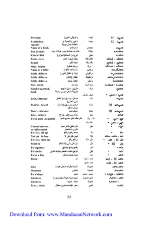 Pricking 1 دِيْلا خز( ت سي يني 
2 ديلا ش ف بالأهني س 
Exultation , 
rapture 
سي )ن ،ج ل،بهج 
Name of a book ديلاي سوم كةا 
دي اثا سحلام نزعج ،ك سبي ، خيالات،فؤى 
Bad dreams دي ت ف Kind of fish ع نن سيونك(سيجفّيي 
Palm – tree دقلا،زقلا فخل ،شجفة سيةنف 
Beard دقفا،زقفا يحي ، قن 
دِفكَا دفج Step , degree ،خط ة 
دفكَايت Name of a tribe سوم لأحد سلأق سم 
Little children دفدُق فت لاد ( سطفال ك ف ي 
Little children دِفْدُقُفْياثا سطفال (سفاثي 
Little children دِفْدِ قت طفال لغاف 
Sea , ocean = دِفيا،دَفيا بحف،يم 
دِفكا طفيع، وبيل،نفهج، 
طفي ،ن ه ،د ،ضف 
Commemorate , 
to call to mind 
To rise , lift up دلا ل د،ف ،سفةف 
Not yet , before إدْ لا يي ،قبل،كت لا 
To rise , raise up 1 ديل ،سدْلا سفةف ،ف 
Point on 2 ديل د ل عل شئ (يلدلاي ي 
To suppress ديم ي ن ،ينف ،يضايع 
To kindle ديع ة هج،سضاء،سضطفم،ة قد،سشفق 
To be a like دنا شَبَه،ةشابَه،ةناثَلَ 
Blood 1 إدنا ، سزنا دم 
09 
Road,way,tread, 
bank 
ديش ،د ش 
دِشا ندخل، با ( نفها سيف ل 
دَش سي انتي 
door, entrance 
1 دشةا سفض ديم،وهل،(دشتي، 
لحفسء،قفف 
Prairie , desert 
Door , entrance 2 دشةا ندخل،با 
Kite , vulture ديثا حد ة،فوف(طيف جافحي 
To be pure , to purify = دَكّا ، زكّا حلّل،ف)ّ ،طهّف،سلبح طاهف سً 
دكك،دسك 
دِخف كف،فطع،ة كف،سحيا 
كفى،سوةحضف 
2 سدنا ،سدن 
Like سدنَ سثا شبا ،ف)فسء،سشكال،هيئات 
Diamond سدناوا سينا 
To whisper دندم ، دفدم ةنةم 
Likeness سدن ،سدن ث شبيه،شبه،هيئ ،شكل،ل فة 
Likeness سدن ثا شبه ، شبيه 
Price , value إدْنت و ف ،قين ،نوا ي،ن ادل 
Download from: www.MandaeanNetwork.com 
 