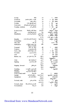 To stop دنم ة ق 
To marvel 1 دنف عج بـ ، سفدهش،سوةحون 
To tremble 2 دنف سفة ش،سفةج 
To shine 1 دفا سشفق،ةأيع،)هف،سضاء 
To be lowly 2 دفا ةدف ،ة سض ، عن،خض ،ة يل 
To judge , condemn 3 دفا حكم،قض ،سدسن 
Teaching , 
doctrine , 
recitation 
To be or make small دفدق لغّف،لغُف 
Upright سدفيوا،سةفيلا نوة يم،عادل،ثابت 
Uprightness دفيو ثا سوة ان ،ثبات،عدل 
ةفيل ةا 
To tread , walk دفخ ، دفك طأ،دس ،نش 
دف ،ةفص 
To teach , chant ( دفش علّم،دفّ ،فةّل،سفشد، ع 
To tread down دشت دس ، طأ 
00 
د ن 
St. abs. & cstr. سدفا ،دِ فبا ليغ سلأفكاف سلأضا 
Tail دِفَبةْا ف ، يل،فهاي ،طف 
Humiliation سدفافت،سِدفيفت ة سض ،ةدفت، ل،خزي 
دفدم ، دندم 
1 دْفهْ ،دفا 
Humility سدف ثا،سدفيثا ة سض ،ن ي ،خض ع،سجلال،سحةفسم 
To humiliate دفن ي ل 
This , that دي ه ،ةلك 
سدْقاثا سجزسء لغيفة ندق ق س 
نطح ف س نوح ق 
Small pieces 
To pound دقع وحع ، دق ، طحن 
To pierce دقف يث ،يوحع،يجفح 
Carry , take 1 دْفس حنل ،ف ،سخ ،ةحنّل 
To scatter 2 دْفس بدّد،فثف، فّ، زع 
Arm 3 سدفس فسع 
Banner , ray سدفس شا علم، فسي ، ش اع ، ف ف 
سدفس شا 
Arms 1 سدفسيت س فع (جن فسعي 
Fighting 2 سدفسيت قةال،عفسك،فزسع 
سدف يت 
Stepping forward سدْفَخْةا نشت،ةخطت 
سدْفِخْةا 
دفسشا ة ليم، ةدفي ، ة اييم،دف ، 
لي ، سفش دة، ةفةيل ، 
ن ع) ديفي ، ةلا ة،ةففين 
Download from: www.MandaeanNetwork.com 
 