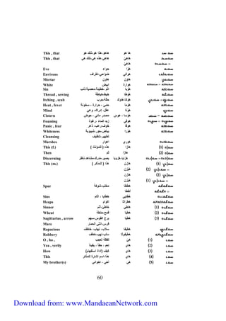 This , that ها هو هاه و،هذا هو،ذلك هو 
This , that هاهيْ هاهي،هذه هي،تلك هي 
هاهيْ 
Eve هوَّا حواء 
Environs هوالي ضواحي،اطراف 
Mortar ها ون هاون 
White هوارة ابيض 
Sin هوْبا اثم ،خطيئة،معصية،ذنب 
Thread , sewing هوْطا خيط،خياطة 
Itching , scab هوْكا،هاوِك حكَّة،جرب 
Heat , fever هوْما حمى ، حرارة ، سخونة 
Mind هوْنا عقل، إدراك، وعي 
Cistern = هوْسا ، هوس مصدر مائي ، حوض 
Foaming هوفي زبد الماء ،رغوة 
Panic , fear هوقا خوف،رعب، ذعر 
Whiteness هوْرا بياض،حور،شيبوبة 
Cleansing تطهير،تنظيف 
Marshes هوري اهوار 
This (f.) ) 1 هازا هذه ) للمؤنث 
Then 2 هازا ثم 
Discerning هزايا، هزويا بصير،مدرك،مشاهد،ناظر 
This (m.) ) 1 هازن هذا ) للمذكر 
06 
2 هيْزن 
2 هازن 
1 هيْزن 
Spur ه ططا مخلب،شوكة 
أططا 
Sins هطايي خطايا ، آثام 
Heaps ه طراثا اكوام 
Sinner 1 هاطِي خاطئ،آثم 
Wheat 2 هطيا قمح،حنطة 
Sagittarius , arrow 3 هطيا برج القوس،سهم 
Mare فرس،انثى الحمار 
Rapacious هطيفا سلاب، نهاب، خاطف 
Robbery هطيفوثا سلب،نهب،خطف 
O , ha , 1 هيْ لفظة تعجب 
Yea , verily 2 هاي نعم ، حقا ، يقين ا 
How ) 3 هاي كيف )أداة استفهام 
This 4 هاي هذا،اسم إشارة للمذكر 
My brother(s) 5 هي أخي ، اخواني 
Download from: www.MandaeanNetwork.com 
 