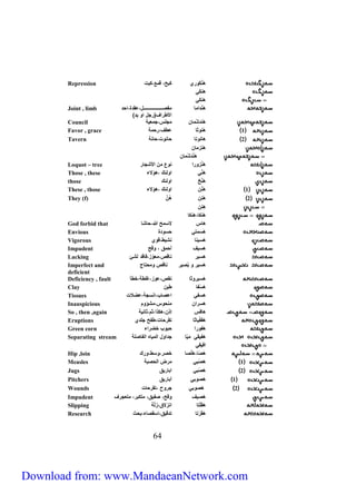 Repression هنْ كوري كبح، قمع،كبت 
هن كي 
هن كي 
هنْداما مفصرررررررررررررررررررررررررررل،عقدة،احد 
الأطراف)رجل او يد( 
06 
Joint , limb 
Council هندشْمان مجلس،جمعية 
Favor , grace 1 هنوثا عطف،رحمة 
Tavern 2 هانوتا حانوت،حانة 
هنزمان 
هنْد شْمان 
Loquot – tree هنْزورا نوع من الأشجار 
Those , these هنّي اولئك ،هؤلاء 
those هنِّخ اولئك 
These , those 1 هنِّن اولئك ،هؤلاء 
They (f) 2 هنِن هُنَّ 
هِنِن 
هنكا،هِ نكا 
God forbid that هاس لاسمح الله،حاشا 
Envious هسمتي حسودة 
Vigorous هسينا نشيط،قوي 
Impudent هسيف أحمق ، وقح 
Lacking هسير ناقص،معوّز،فاقد لشئ 
Imperfect and هسير و بصير ناقص ومحتاج 
deficient 
Deficiency , fault هسيروثا نقص،عوز،غلطة،خطك 
Clay هسْفا طين 
Tissues هسفي اعصاب،انسجة،عضلات 
Inauspicious هسران منحوس،مشؤوم 
So , then ,again هافس إذن،هكذا،ثم،ثانية 
Eruptions هف فْياثا تقرحات،طفح جلدي 
Green corn هفورا حبوب خضراء 
Separating stream هفيقي ميّا جداول المياه الفاصلة 
افيقي 
Hip ,loin هصّا، هلْصا خصر،وسط،ورك 
Measles 1 هصْبي مرض الحصبة 
Jugs 2 هصْبي اباريق 
Pitchers 1 هصوبي أباريق 
Wounds 2 هصوبي جروح ،تقرحات 
Impudent هصيف وقح، صفيق، متكبر، متعجرف 
Slipping هق لْتا انزلاء،زلّة 
Research هق رْتا تدقيق،اسقصاء،بحث 
Download from: www.MandaeanNetwork.com 
 