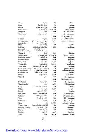 Throat هقْلا حنجرة 
Free هرّا حر،ذو اصل نبيل 
Haran ) هرّان حران ) اسم مدينة 
Inner Haran هران كويثا حران الداخلية 
Magician 1 هراشا ساحر 
Mute , deaf 2 هراشا اخرس ، اطرش 
Sword , war , 
destruction 
Stain هر كا وصمة، لطخة 
ه ر كتا حك،احتكاك،انحراف،ضلال 
Friction , 
perversity 
Ritual invalidity عدم صلاحية طقسية 
Mustard ه ردِ لا خردل 
Sharp , keen هارف،هروفا حاد، قاطع، قوي 
Freedom , liberty هروثا حرية ، تحرر 
Buffalo – whip هرْزانا سوط للجاموس 
Bitter herb هرْزوفا عشبة مرة 
Trunk , bill هرءطوما خرطوم،زلّومة 
Noble men هرّي ناس أحرار،ذوي اصل نبيل 
Keen ,hasty ,early هارف حاد،عجول،مسرع،مبكر،خديج 
Crookedness هركتا ميل،انحراف،اعوجاج 
Ravenous , wild هرْما ضاري، مفترس، وحش 
Flames هرْساتا توهجات،لهبات 
Wizard 1 هرْشا ساحر 
09 
2 هرْشا 
wizards ه رشاثا ساحرات 
ه ربا حربررة ، رمررح، سرريف، سرركين، 
حرب، خراب، دمار 
،سوء استعمال،اعوجاج 
1 هراشا 
Deaf ,mute 2 هرْشا اخرس ، ابكم 
Magic , spells 3 هرشي سحر 
Lady هرْ ثا امرأة حرة، ذات اصل نبيل 
When هاش إد حينما،حينئذ 
Bowels هشا احشاء،امعاء،جوف 
Plot , plan 1 ه شبْتا فكرة،خطة، مشروع،مكيدة 
Schemer 22 ه شبْتا مخططة،مدبرة المكائد 
Now 1 هشْتا الآن ، هذه الساعة 
Suffering 2 هشْتا معاناة،الم 
Sister هاثا،اهاثا اخت 
There , then هات م ذلك المكان ، هناك، ثم ، بعدئذ 
Signing , sealing هث مْ تا ختم ، علامة ، وسم 
Blows هتاتا ضربات،جلدات 
Robbers هتوفي لصوص 
New ه ثّي،هدثي حديث 
Download from: www.MandaeanNetwork.com 
 