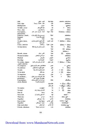 Old هتيقا،اتيقا قديم ، عتيق 
Seal , sign هتْما ختم ، علامة ، وسمة 
Bridegroom هتْنا عريس 
To hide , cover هبا خبك،اخفى،كتم 
Woe , Alas اهبال واأسفاه،ويل 
Corruption , 1 هبالا ، هبيلا فساد ، خراب، دمار، هدم 
destruction 
اهباقا مسرررررررررررررررررررررررك،عناء،حزام، 
Embrace , band , 
bouquet 
طوء،باقة،حزمة 
هباثا هبات 
Gifts هبّب ،همبب اتقرد،التهب،احترء،حرّض، 
To glow ,burn, 
love 
احتّر،أح ب 
= هبول ، هبولا ربا،فائدة 
Usury , interest To هبط ضرب،رفس،beat down صرع،اسقط 
00 
1 هبيلا 
هبالا 
Breath , steam 2 هبيلا ن ف س ، بخار 
Woman in labor اهبلتا امرأة في المخاض 
Pinched اهبيص مقروص 
Porridge اهبيصا عصيدة،ثريد 
To writhe , injure هبل ،همبل لفّ،آذى،خرّب،دمّر،افسد 
, spoil , destroy 
To compress هبص ضغط،كبس،عصر،قرص،ضيق 
To embrace هبق عانق،طوّء،امسك،قبض 
To join 1 هبر ضم،صادء،ساعد،ربط 
To be dark 2 هبر سوّد،ظلّم 
To imprison هبش حبس،سجن 
ه كا فكّر،تكمّل،تصررررررررررروّر،تخيّل، 
تهجّى،قرأ بصوت عا ل 
To meditate , 
pronounce 
ه كا كا دوران،دائرة،التفرررررررررررررررراف، 
خداع،وهم،هلوسة 
Convolution , 
circle, illusion 
ه ك كـ،هو كـ 
ه كر،هن كر 
To rejoice 1 هدا ابتهج،سرَّ 
To lead 2 هدا قاد،هدى،وجّه،ارشد 
One (f) إهدا واحدة 
Not at all ) لِهْ دا أداة نفي ) بالمرة 
Than any من هدا من أي 
Together هدادي معا ، مع بعض 
Face to face انفي هدادي وجها لوجه 
Together بهدادي سويا ، مع بعض 
Like each other كث هدادي شبه بعض 
Circuit , dizziness هدارا دائرة،دوار،دوخة 
Download from: www.MandaeanNetwork.com 
 
