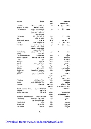 Eleven اهدسّر احد عشر 
هادسّر 
1 هدر دا ر،التف،ارتررررررررررررررررررررد،عاد ، 
رج ع،ادار،اعاد،احاط 
To be faulty , 
guilty 
To avert (the eyes) هو كـ يحول بصره عن 
Letter , syllable هُ كيانا حرف، مقطع لفظي، لفظ 
Jews هودايي يهود 
Hoopoe هدهد طير الهدهد 
Circle هُدْرانا دائرة، مطوء، محيط 
To sew هوط يخيط 
Fighter هُ طرْتانا ضارب، مقاتل 
هُطفا عنررررررررررررف، أذى، شرررررررررررردة، 
Robbery , 
violence 
Staff هُطرا عصا، مضرب، صولجان 
هُطْرانا 
هوك،هكك 
Wisdom هُخمثا حكمة ، معرفة،ذكاء 
Frond هُكصا ورقة سعف النخيل ،خوصة 
Matter , هول ، هولا مادة،هيولي 
Bead , precious stone , 
amulet 
Ruins , darkness همباري خرائب ،ظلام 
همباري 
Redness , inflammation هُمرا احمرار،حُمرة،التهاب 
هون لاحقرررة تعنررري ضرررميرالتملك 
06 
To turn 
return , do again 
2 هدر يكرررررررون وسررررررريم، جميرررررررل، 
مناسررررب، متميررررز، ممترررراز، 
بارز، شهير، متكلق، لامع، 
مجيد، رائع، بهي 
To be comely 
To be new هدث ان يكون حديث ، جديد 
He هُوْ الضمير هو للمذكر 
Here is he , where ؟ كا هُوْ هو هنا ،اين 
To be 1 هوا كان،اصبح،صار،حدث 
2 هوا يعرررررررض، يرررررررى، يبرررررردي، 
يبرررررهن، يبرررررز، يوضررررح، 
يثبرررررت، يشررررررح، يصرررررف، 
يكشف، يفسر، يترجم 
To show 
هوب يسرررررررررقط ، يقصّرررررررررر،يتهم، 
يخطئ،يذنب 
قسوة،اختطاف 
1 هوم،همم 
هُ مرْتا خرزة،حجركرررررررررررررررررررريم، 
تعويذة،عقدة 
لجمع المذكرالغائب )هم( 
Their (m) 
Small , little هُ نينا صغير 
Hypocrite هُنفانا منافق،مرائي 
My cousin هونتاي ابن عمي 
Download from: www.MandaeanNetwork.com 
 