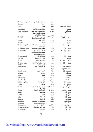 To have compassion هوس يحن،يحنو،يشفق،يتكسى 
Cistern هوس حوض 
Envy = هسما حسد 
Impudence هُسْفا صفاقة، وقاحة، قلة حياء 
To be or make 
white 
Destruction 1 هُربا خراب ، دمار، هلاك 
Reflection , 
reckoning 
Calculators هُشْب نايي حسّابين،منجمين 
To see , perceive 1 اهزا يرى ، ينظر،يعي،يدرك 
To sprinkle 2 اهزا يرش الماء 
06 
= 
هسرانا 
هسرا 
عيب، نقيصة، ذنرب، غلرط، 
خسررررران، فقرررردان، عرررروز، 
حاجة، شدة،فقر،اذى 
Fault , defection 
هوف ، هفف يغسرررررل، يفررررررك، يصرررررقل، 
يمحو، يطهر، يحك، يقشط 
To wash 
Foam هوفي ز ب د ، رغوة 
Handful هوفنا حفنة 
هوص يرررص سرروبا،ً يلحررم، يشررد، 
يربط، يثبت 
To press together 
To frighten , fear 1 هوء خاف،ارتعب،ارتهب،أخاف 
2 هوء ان يكررررررررررررون قررررررررررررانوني ، 
حقوقي،عنيد،صررررررررررررررررررررعب 
المراس،منهجي،منظم 
To be lawful 
To give sound 3 هوء يصدر اصوات ا 
The oke ) هُقّا نوع من الوزن)حقّة 
To see 1 هور يرى، ينظر، يلاحظ 
2 هور يصررررررررربح ابيض،اشررررررررريب، 
يصيّره ابيض 
هُرْبانا 
Carob - tree 2 هُرْبا شجرة الخرنوب 
Step son هُرْ كا ابن الزوج 
reed هُردا قصب 
Other (m) هورينا آخر 
Another (f) هورِنْتي اخرى 
A kind of plant 12 هُرْفا نوع من النبات 
Lamb 2 هُ رفا خروف 
= هوش ،هشش يحررررررس، يشررررررعر، يترررررركثر، 
يعاني، يفكر 
To feel 
Ocean هوش ي مّا البحر العظيم ،المحيط 
Sense 1 هوش حس،شعور 
Cattle 2 هوش ماشية 
pain 3 هوش الم،معاناة 
thought هُشْبا فكرة،خطة 
هُ شبانا تفكيررررررررررررررررررر، رويررررررررررررررررررة، 
تقدير،تخطيط،احتساب 
Download from: www.MandaeanNetwork.com 
 