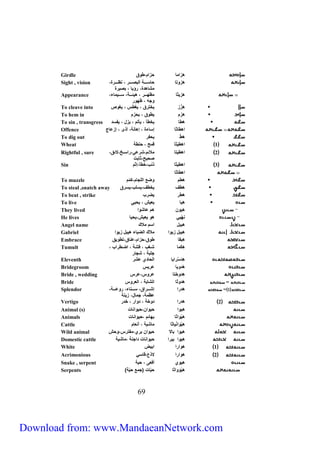 Girdle هزاما حزام،طوء 
هزوتا حاسرررررة البصرررررر ، نظررررررة، 
مشاهدة، رؤيا ، بصيرة 
05 
Sight , vision 
هزيثا مظهررررر ، هيئررررة، سرررريماء، 
وجه ، ظهور 
Appearance 
To cleave into هزَّز يخترء ، يغطس ، يغوص 
To hem in هزم يطوء ، يحزم 
To sin , transgress هطا يخطك ، يكتم ، يزل ، يفسد 
Offence اهطاثا إساءة ، إهانة، أذى ، إزعاج 
To dig out هطَّ يحفر 
Wheat 1 اهطيثا قمح ، حنطة 
2 اهطيتا ملائم،شرعي،راسررخ،لائق، 
صحيح،ثابت 
Rightful , sure 
Sin 3 اهطيثا ذنب،خطك،إثم 
اهطاثا 
To muzzle هطم وضع اللجام،كمّم 
To steal ,snatch away هطف يخطف،يسلب،يسرء 
To beat , strike هطر يضرب 
To live هيا يعيش ، يحيي 
They lived هِيون هم عاشوا 
He lives نِهْيي هو يعيش،يحيا 
Angel name هيبل اسم ملاك 
Gabriel هيبل زيوا ملاك الضياء هيبل زيوا 
Embrace هِبقا طوء،حزام،عناء،تطويق 
هِ كما شررغب ، فتنرة ، اضرطراب ، 
جلبة ، شجار 
Tumult 
Eleventh هِد سَّرايا الحادي عشر 
Bridegroom هدويا عريس 
Bride , wedding هِدوختا عروس،عرس 
Bride = هدوثا الشابة ، العروس 
1 = هدرا إشررررراء، سررررناء، روعررررة، 
عظمة، جمال، زينة 
Splendor 
Vertigo 2 هدرا دوخة ، دوار ، خدر 
Animal (s) هيوا حيوان،حيوانات 
Animals هيْواثا بهائم ،حيوانات 
Cattle هيْ وانْياثا ماشية ، أنعام 
Wild animal هيوا بالا حيوان بري،مفترس،وحش 
Domestic cattle هيوا بيرا حيوانات داجنة ،ماشية 
White 1 هوارا ابيض 
Acrimonious 2 هوارا لاذع،قاسي 
Snake , serpent هيوي أفعى ، حية 
Serpents ) هيْ وواثا حيّات )جمع حيّة 
Download from: www.MandaeanNetwork.com 
 