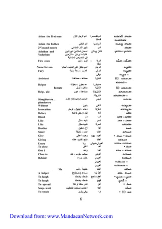 6 
آلر حَ ررررررررررررا 
قلي و 
Adam the first man آلر الرج الأ 
Adam the hidden آلر حيو آلر الخ 
2nd.mand month آلار شهر آ ار اليتلائ 
أَلَث ن وَلَث ن ايرري ن ليلاحررون ترر راتوون 
لب ف ي ورلان ي لازيرون 
ف الت ص اليتلائوي 
Adathan and 
Yadathan 
أل حَ – 
ل حَ 
Fire oven فرن ، ت ر 
Name for sun ال ت ي اير وط ق ا ى الشيس أحو ت 
Fury أل ف ضُب ، ييعي يوئي 
ل ف 
1 أ لو را 
= لو را 
يي ال ، يي اَلة 
= يع ن ، يع تي 
Assistant 
Helper 
Inmate 2 ا لو را ي حن ، تزو 
Help , aid ا لو ر ث يي اَلة ، اَ ن 
ا لو ر ث 
Slaughterers , ألولي ال ب حون،اليلابون،قط ع الطرق 
plunderers 
Without ألِ ت بل ن 
Invocation أَ لخَ ر لا ء ، اب ه ، ي 
Before أل قب ان،لح ،لئلا 
Blood ألي لر 
Like ألي شب ، يث 
Like ألي ث شبو ،يثو 
Brother أه أخ، ش وق 
Sister اه ث اخج ، ش و ي 
Give = أهب ، وهب هب، أاطى 
Giving أه ف يتا، لور، اط ء 
Usury أهب ل -هب ل رب 
To close أهل أ ق 
One أهلا احل 1 
Close to أه لي بج تب ،ب رب ، اتل 
Behind أه ري خ ف، راء 
إه ري 
أه ري 
Sin أهط خطوئي ، تب 
A helper آهِ ل إِ ولا يي ال )ي ط اأ 
To laugh أهخ – إهخ ضحك، وضحك 
To laugh حَهخ ضحك، وضحك 
To spread أه تشر ي ف أ لاف 
Soap- wort أهلا أاش ب ي عي ل ت وف 
To remain 1 ا ا وب ى،و ي 
Download from: www.MandaeanNetwork.com 
 