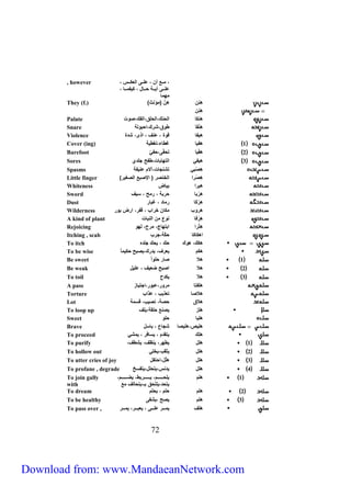 ، مررع أن ، علررى العكرررس ، 
علرررى أيرررة حرررال ، كيفمرررا ، 
مهما 
To join gally 
with 
To dream 2 هلم حلم ، يحلم 
To be healthy 3 هلم يصح ،يشفى 
To pass over , هلف يمررررر علررررى ، يعبررررر، يمررررر 
66 
, however 
They (f.) ) هِنِن هنّ )مؤنث 
هِنِن 
Palate هنكا الحنك،الحلق،الفك،صوت 
Snare هِنْقا طوء،شرك،احبولة 
Violence هيفا قوة ، عنف ، اذى، شدة 
Cover (ing) 1 هفيا غطاء،تغطية 
Barefoot 2 هفْيا تحفّى،حفيّ 
Sores 3 هيفي التهابات،طفح جلدي 
Spasms هِصْبي تشنجات،آلام عنيفة 
Little finger ) هِصْرا الخنصر ) الإصبع الصغير 
Whiteness هيرا بياض 
Sword هِرْبا حربة ، رمح ، سيف 
Dust هِرْ كا رماد ، غبار 
Wilderness هروب مكان خراب ، قفر، ارض بور 
A kind of plant هِرْفا نوع من النبات 
Rejoicing هِتْرا ابتهاج، مرح، لهو 
Itching , scab اهكاكا حكّة،جرب 
To itch هكك، هوك حك ، يحك جلده 
To be wise هكم يعرف، يدرك،يصبح حكيم ا 
Be sweet 1 هلا صار حلو اً 
Be weak 2 هلا اصبح ضعيف ، عليل 
To toil 3 هلا يكدح 
A pass هلفتا مرور،عبور،اجتياز 
Torture هلاصا تعذيب ، عذاب 
Lot هلاء حصة، نصيب، قسمة 
To loop up هلز يصنع حلقة،يلف 
Sweet هليا حلو 
Brave هليص،هليصا شجاع ، باسل 
To proceed هلِك يتقدم ، يسافر ، يمشي 
To purify ، 1 هلل يطهر، ينظف، يشطف 
To hollow out 2 هلل يثقب،يخلي 
To utter cries of joy 3 هلل هلّ ل،احتفل 
To profane , degrade 4 هلل يدنس،يتحلل،يتفسخ 
1 هلم يلحرررررررررم، يرررررررررربط، يضرررررررررم، 
يتحد،يلتحق بـ،يتحالف مع 
Download from: www.MandaeanNetwork.com 
 
