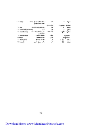 هشل يشرركل المعردن، يطرررء الحديرد، 
يصنع، يصقل،يصوغ 
69 
To forge 
هشش،هوش 
To seal هثم ختم، يختم،انهى،وقّع،وشم 
To connect by marriage هتن يزوّج 
هتف،هطف ينتزع،يختطف،يخطرررررررررررف، 
يسلب،يسرء 
To snatch away 
To snatch away هاتفي يختطفون،يسلبون 
Robbers هتوفي لصوص،مختطفين 
To show pride 1 هتر يغتر، يفرح، يبتهج 
To breach 2 هتر يكسر، يجرح، يخرء 
Download from: www.MandaeanNetwork.com 
 