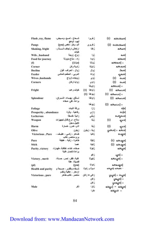1 زَلْ ريرا شاااااع م ، لماااااع، اماااااي ، 
لهب، تالج 
38 
Flash ,ray, flame 
Pangs ) 2 زَلْ ريرو ألم، اخز، ممص )جمع 
زَلْ ت ارتع ش،ارتج ا،انااااااااااذار، 
خاا 
Shaking, fright 
Wife , husband زَاّا زاج، زاجة 
Food for journey زَ اادا زاد ، مت م،م انة 
(f) ) زَاَدْ ت )م ن 
Corner زااَ يت زااية،ركن 
Decline زاال زاال ، انحراا، ا ال 
Feeder زَاان المرب ، المطعم،المنشئ 
Wives ,husbands 1 زَاّو زاج ت،ازااج 
Corners 2 زااو زااي ،ارك ن 
زااْي ث 
Fright 1 زاالت ) 1( خاا،رعب 
) 1 زيالت ) 1 
2 زااِلْت تااااااإلق، بهاااااا ء، اشااااااراق، 
براءة، تقى، صف ء 
Splendour 
2 زيْاِلْت 
Foliage زازا ارقة النب ت 
Prosperity , abundance زازو ر لية ، ا رة 
Lecherous زَيَنْت زانية ، سقة 
1 زَيْن سلاح، درم،قت ل،تجهيزات 
تكبيل،سجن 
Weapon 
Harm 2 زَيْت اذى، ضرر، خس رة 
Olive زيت ، زيتان زيتان 
زَ ك ي طاااا لر ، زكاااا ، عفيااااا ، 
برئ،منتصر،غ لب 
Victorious , Pure 
Pure 1 زَكيْث ط لرة ، زكبة ، عفيفة 
Stick 2 زَكيت عص 
زَكاث صااف ء، نقاا ء، نظ ااة، طهاا رة، 
براءة،انتص ر،غلبة 
Purity ,victory 
زاكا 
زَكياث غلبة، ظفر، نصار، حسانة، 
ضيلة، عفة 
Victory , merit 
(pl) ) زَكااث )جمع 
اساث ا زكاث شااااف ء اظفاااار ، صااااحة ا 
ازدل ر ، ع ية اتقدم 
Health and purity 
Victorious , pure زاك = زاكن منتصر ،غ لب،ط لر 
زاكن 
زاكن 
Male = زكرا ذكر 
دكرا 
Download from: www.MandaeanNetwork.com 
 