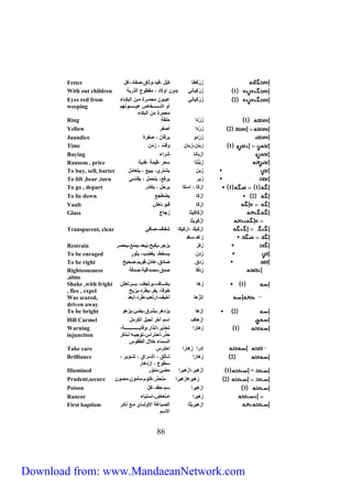 Fetter زَرْكَط كبّل ،قيد،اث ق،صف د،غل 
With out children 1 زَرْكَي ن بدان االاد ، مقطام الذرية 
2 زَرْكَي ن عيااان محماارة ماان البكاا ء 
أا اشااااااااااخ ص عيااااااااااانهم 
محمرة من البك ء 
Shake ,with fright 
, flee , expel 
Was scared, ،تَزْ ل أُخيا،ارتعب،طُرِدَ،أُبعد 
driven away 
To be bright 2 ازل يزدلر،يشرق،يضئ،يزلا 
Hill Carmel ازل ا اسم آخر لجبل الكرمل 
38 
Eyes red from 
weeping 
Ring 1 زَرْدا حلقة 
Yellow 2 زَرْدا أصفر 
Jaundice زَرْدا يرق ن ، صفرة 
Time 1 زب ن،زب ن اقت ، زمن 
Buying ازب ن شراء 
Ransom , price زبُنْت سعر ،قيمة ، دية 
To buy, sell, barter زبن يشترو، يبيع ، يتع مل 
To lift ,bear ,turn زبر ير ع، يتحمل ، يق س 
To go , depart 1 1 ازكَ ، اسكَ يرحل ، يم در 
To lie down 2 ازكَ يضطجع 
Vault ،زكَ قبا،نعش 
Glass ازْكَ كَيث زج ج 
ازْكَايث 
Transparent, clear ازكَ يكَ ،ازكَيكَ شف ا،ص 
زغد،سمد 
Restrain زكَر يزجر،يكبح،يُبعد،يمنع،يحصر 
To be enraged زدن يسخط، يمضب، يثار 
To be right زدق ص دق،ع دل،قايم،صحيح 
Righteousness زِدْق صدق،مصداقية،صدقة 
,alms 
1 زل يخااااا ا،يرتجا، يااااارتعش 
خا ،ً يفر،يطرد،يزيح 
1 زل را تحذير،انذار،اق ياااااااااااااااااااااة، 
حذر،احتراس،تاجياال لااذكر 
السم ء خلال الطقاس 
Warning 
injunction 
Take care ،درا زل را احترس 
2 زل را تاااإلق ، اشاااراق ، تنااااير ، 
سطام ، ازدل ر 
Brilliance 
Illumined 1 ازَلير،ازَليرا مضئ،مناّر = 
Prudent,secure 2 زلير=زليرا متحذر،كتام،مإمان،مصان 
Poison 3 ازليرا سم،حقد،غلّ 
Rancor زليرا امتع ،استي ء 
ازليرَيْث الصب غة الاالىا و ماع ذكار 
الاسم 
First baptism 
Download from: www.MandaeanNetwork.com 
 