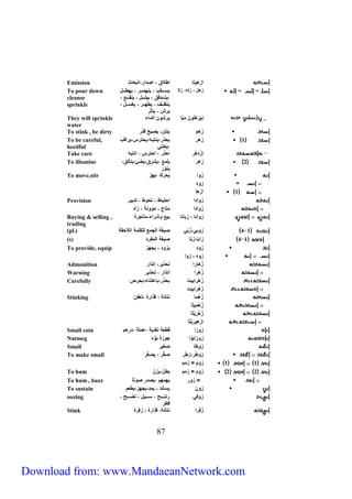 Emission ازليت اطلاق ، اصدار،انبع 
= = زلل ، زلل، زلا يسااااكب ، ينهماااار ، يهطاااال 
،يتااااد ق ، يبلاااال ، ينقااااع ، 
ينظاااا ، يطهااار ، يمسااال ، 
يرش ، ينثر 
To be careful, 
heedful 
Take care ،زْدَلّ ر احذر ، احترس ، انتبل 
38 
To pour down 
cleanse 
sprinkle 
They will sprinkle نيزِلْ لان مَ يّ يرشان الم ء 
water 
To stink , be dirty زلم ينتن، يصبح قذر 
1 زلر يحذر،ينتبال،يحترس،يراقب 
،يعتن 
2 زلر يلمع ،يشرق،يضئ،يتإلق، 
يناّر 
To illumine 
To move,stir زاا يحرك ،يهز 
زاه 
1 ازل 
Provision زاادا احتي ط ، تحاط ، تدبير 
زَ اادا مت م ، م انة ، زاد 
Buying & selling , زاان ، زب ن بيع اشراء،مت جرة 
trading 
(pl.) 4 1 زاب ،زُبّ صيمة الجمع للكلمة اللاحقة 
(s) 4 1 زاب ،زَبّ صيمة المفرد 
To provide, equip زاد يزاد ، يجهز 
زاه ، زاا 
Admonition زُ ل را تحذير، انذار 
Warning زُلْ را انذار ، تحذير 
Carefully زُلْراييت بحذر،ب عتن ء،بحرص 
زَلْراييت 
Stinking زُلْ م نت نة ، قذارة ،تعفن 
زُلْميث 
زُلْرَ يث 
ازليرَيْث 
Small coin زازا قطعة نقدية ،عملة ،درلم 
Nutmeg زازابَاَّا جازة بَاَّه 
Small زاط صمير 
To make small زاطر،زطر صمّر ، يصمّر 
1 1 زام = زمم 
To hum 2 2 زام = زمم يطنّ،يزنّ 
To hum , buzz = زار يهمهم ،يصدر صات 
To sustain زان يس ند ، يمد،يجهز،يطعم 
زا رشاااااح ، سااااايل ، نضاااااح ، 
قطر 
oozing 
Stink زُ را نت نة، قذارة ، ز رة 
Download from: www.MandaeanNetwork.com 
 