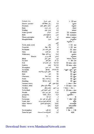 To howl , Cry 2 أ ا ا ي ، رخ 
Quarter , precinct أ ات رحن، يتط ي،فت ء 
Precincts إ ات أرح ن، يت طق ، خ ر 
Ruin أ ار لي ر، خراب 
Wailing أ ا حزن، ا و 
Under growth 1 أُب ري أحراش 
Bolts 2 أُب ري يزالوج،يي يور 
Mouse, porcupine = أُبرا ف ر، قت 
7 
أحَ ت ، 
أحَوت 
Ploughed fields ير ز 
To do ,make ,work 1 ا ل وعي 
To perish 2 أ ل ه ك ، وه ك 
Perishable 1 أَ لا ف ت ، فت ء، لي ر 
Stick 2 أ لا ا ل خشب 
Wilderness أ لات بروي، ق ر، يه حي 
Deserts أ لات ق ر،براري 
Blind أ ورا أايى، أا ر 
To enter ا ،أل لَخ ،ألخ 
Evil 1 أ - إ شر، خلاع، إثر 
Embryo 2 أ - إ جتون 
Wrongdoer أ ت آثر ، ييئ 
To double أ ف،إ ف،إفّ وض اف 
Branch 1 ا ف ن، فرع، رقي تب ج 
Hair 2 ا ف شعر 
Character 3 ا ف يوزة، ي 
Foam 4 ا ف زَبل الي ء، ر ة 
Doubling 5 ا ف أزلو ل، يض ا ي 
Anxious, worry أ ق= ه ق ق ق 
Awaken , shine 1 أ ر و ق ،وشع ،ويطع 
To shine و ر = وهر وشع، ويطع 
To be blind 2 ا ر اُي ، أ با أايى 
Wealth أ ثرات تُى، وير، فرة 
prosperity أثرات أزله ر، رف هوي 
Power أز اِ ز، ق ة 
To forsake ازب خ ى ان، هجر، ابعل 
Vault , bier أزحَ قبي،تعش، ب ج،يرلاب 
Glass - blower أزحَ او زجّ ت، تع الزج ت 
Glass أَ زحَ وث زج ت 
أزحَ وث 
To strengthen أزز ازّز،ق ي 
Name for god أزوزا العزوز)أحرررررررررررل أيررررررررررري ء 
Download from: www.MandaeanNetwork.com 
 