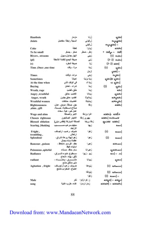 Hautbois زُرْن مزم ر 
Joints زُ ر ان انسجة رابطة ،مف صل 
زُر ين 
Cake زاترا كعكة 
To be small زطر ، صطر صمر ، يصمر 
Rivers , streams 1 زيب انه ر،جداال،سيال 
(pl) 3 2 زبّ صيمة الجمع للكلمة اللاحقة 
(s) 3 2 زبّ صيمة المفرد 
Time ,Once ,one time 1 زبن مرة ، اقت 
33 
،زب ن 
Times زبن مرات ،ااق ت 
Sometimes زبن بزبن احي ن 
At the time when زبن آد الاقت الذو 
Buying 2 زبن شراء ، تع مل 
Wrath, rage زيدا حُنْق،غَضَبْ 
Angry ,wrathful زيدان غ ضب ،ح نق 
Anger, wrath زيداناث غضب ،حنق،جنان 
Wrathful women زيدنْي ث غ ضب ت ،ح نق ت 
زدق حق، صدقة، صادق، عادل، 
صلاح،اساااااتق مة، حسااااانة، 
عمل خير، لبة، سخ ء 
Righteousness 
,alms , gift 
Wage and alms اغرا ازدق الاجر االصدقة 
Chosen righteous بهيرو زدق الاخي ر الص لحان 
Blessed oblation ) زدق بريخ الصدقة المب ركة )طقس دين 
زيه مخيا،مرعب،مساااااااااااااااابب 
الارتع د 
Scaring ,Shaking 
1 زِلْ اا خااااا ،رعاااب، ارتجاااا ا، 
ارتع ش 
Fright , 
trembling , 
2 زِ لاا زلا،أبهة،راعة،اشراق، 
عظمة،سن ء،جم ل 
Splendour 
زَ ليرا حقد، غل،سم ،امتع ظ ، 
استي ء،غيظ 
Rancour , poison 
Poisonous ,spiteful زَليران س م ،ح قد ،مست ء 
زيا ، زياا سااااااطام، ضاء،اشااااااراق، 
تإلق، به ء ،اشع م 
Radiance 
زياان مشااااااااااااارق ، اضااااااااااااا ء ، 
منير،متإلق،مشع 
radiant 
1 زِيْاِلت خاااااااا ،رعب،ارتجاااااا ا، 
التي ج، اضطراب،تشنج 
Agitation , fright 
2 زِيْاِلْت 
2 زِلْاا 
Male زِ كِِرا،زَكرا ذكر 
song زِم را،زم را غن ء ،طرب،اغنية 
Download from: www.MandaeanNetwork.com 
 