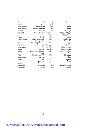 Hornet , bee زمبارا زنبار ،نحلة 
music زمارا ماسيقى 
Hair ,threads زيم شعر،خياط،اسلاك 
Hair ,thread زِمْت شعرة،خصلة شعر،خيط 
To arm زين سلّح ، يسلّح 
Tail ,end زَنَفْت ،زَنَبْت ذيل ،م خرة ،نه ية 
دنبت 
Fetter زنق قيد ،غل 
زيف كذب،زيا،خدام،خي نة، 
غش،دجل،مخ تلة 
38 
Falsity ,deceit 
Deceiver زيف ن مزيا ،خدام،كذاب،محت ل 
Wind , air زيق ، زيق ريح ،ع صفة،لااء 
Date - palm زِقْلا = دِقْلا نخلة 
Beard زِقْن ،دِقْن ذقن ،لحية 
1 زقف مصطلح لك يشير الىبزاغ 
النجام 
Rising 
Pillory 2 زقف آلة تعذيب ،عماد،مشنقة 
Seed , semen زِرّا بذرة ،من 
Seeds زِرّان بذار 
زرااز درم ،سلاح 
Armor 
Semination زراث اخص ب ،تاليد 
Off spring زِرْي ث ذرية ،نسل 
Download from: www.MandaeanNetwork.com 
 