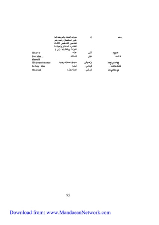 إه حررال اءحرر ي دءرر رر ءرر 
غ رررا امرررو ح داحررر رررد 
كضرررح ا ء ارررث اء ءررر 
اءحفرررررا اءحررررراكا داح ررررر 
اءحؤ د فظ ي ) ي ( 
His eye أَ ي ع 
For him , ي ء ،ااو 
himself 
His countenance بَاْصدفي م ح ؤه،حح ه،دجه 
Before him قد احي أح ح 
His root اااي اص ،جااه 
59 
Download from: www.MandaeanNetwork.com 
 