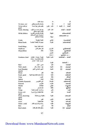 ط حرف الطاء 
To stray , err طا ينحرف،يأثم،يزل،يخطئ 
To be well or طاب ، طوب يطيب،يكون جيداً،حسن ا 
good 
طابا ، طاب جيد،خيّر،حسننننننننننننن،طيّب، 
فاضل،سعيد،مستقيم 
79 
Good , blessing 
= 
طَ بَهاثا 
دَبَهاثا 
طعنننننننام مقننننننند لط نننننننب 
الرحمنننننا سنننننن ا سننننن ف 
)ص ة ا س ف( 
Of the fathers 
Cooks طَباهي اطعما مطبوخا 
طَ بَواثا مجموسا ا طعما المقدسا 
Ritual foods 
Good things اشياء طيبا، جيدة 
Small axe طَبَرْزين طبر صغير،فأ 
Of perdition طابدانا ه ك 
طابدين 
إد أبدانا 
طابو = طَ بوثا طيبنننا ، جننننودة ، سطننننف، 
طعنننام )مقننند ( ، سنننخاء 
،تبرع ، وفرة ، احسان 
Goodness ,food 
طَبوث 
Deer طبيا ضبي ، غزال 
Well , much 1 طابيث جيد ، ممتاز، وافر 
Last Mandaic 2 طابيث الشهر المندائي الأخير 
month 
Drum طَبْ طبل 
Food , good طابثا مائدة،سفرة،طعام،جيدة،طيبا 
Twig طاكَا غصن 
Spleen طَحا طحال 
Female of peacock طاوَسْتا انثى الطاوو 
Peacock طاوْسا طاوو 
Floods طوفي طوفانات 
Bed طَطْكا تخت،فراش 
Twigs طاي براسم او اغصان خاصا 
Error, evil طايا خطأ،خطيئا،روح شريرة 
spirit 
Error, deceiving طَيوثا خطيئا،روح مض ا 
spirit 
Birds طاي طيور 
error طَيْتا خطأ،خطيئا 
Order , rank طَكْ سا رتبا،درجا،ترتيب،نظام 
Dew طَ ندى 
Roof ,shade 1 طَ و سطح،غطاء،ظل،ظ م 
Download from: www.MandaeanNetwork.com 
 