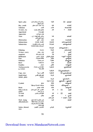 2 طَ و رياضنننننننا،مرح،لعب،هزل، 
سخريا،تهكم 
Sink, to be in 
under 
To cook 2 طبا طبخ،شوى،يشوي 
To mill طهن يطحن 
79 
Sport , play 
Boy , youth ط يا ولد، حدث، شاب صغير 
Talisman ط سم ط سم 
To taste , try طام يتذوق،يختبر،يجرب 
Apprehend يفهم،يدرك 
Appreciate يقدره حق قدره 
طَمّا مننذاق، طعم،نكهننا، رأي ، 
تمييز،تقييم،تقدير 
Taste 
Obstruction طَمايا حاجز ، سائق 
Submersions طَمَشْياث غطسات ،طمشات 
طَ موشاثا طم بالماء )غط ( ، 
غمربالماء،طمشا،طماشا 
Submersion 
طِموشاثا 
Polluting طمْياثا مدنسات 
To bear , carry طان حمل ، يحمل 
suspicion طَنّا ظنّ،ارتياب،شك 
Defilement طنوفي،اطنوفي ت ويث ، تدني 
Fuss طنطن طنطنا،ضوضاء 
Pollution طَنْفوثا دن ،نجاسا 
Bowl طاسا إناء،طاسا 
Families طَفالي سوائل 
طَرْطَ بونا غطاءالرأ ،سماما، 
لفاف،ح ا 
Turban,coverin 
g, vesture 
1 طَرْطَ بونا 
Cage , stye 2 طَرْطَبونا قفص ،زريبا 
طَريانا طبق،طبق طقسي 
معروف 
Small ritual 
tubule , plate 
طِريانا 
طرفا = اطرفا 
Cymbal طَشْقا صنج 
طَشْتكَا صاجات نحاسيا موسيقيا 
Basin طَشْتا طشت ،حوض 
1 طَبا غطننن ، غمر،غرق،دخنننل 
او نزل تحت 
طوب،طاب 
طوبا خير،رفاهينننننننا،هناء،نعيم، 
احسان،كرم،سعادة،شفقا، 
سطف،سننننننننننننن م،معروف، 
فضل،شفاء 
Well – being 
,bliss,hail,cure 
Saints , blessed طوباني القديسون ،الطيبون 
ones 
Download from: www.MandaeanNetwork.com 
 