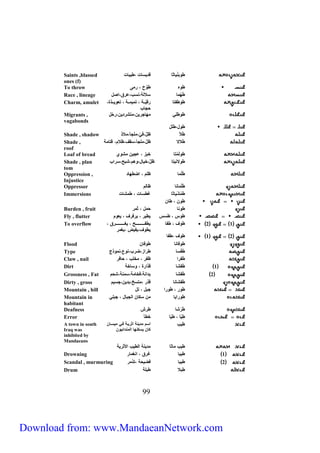 Saints ,blassed طوبَنْياثا قديسات ،طيبات 
ones (f) 
To throw طوه طوَّحَ ، رمى 
Race , lineage طُهْ ما س لا،نسب،سرق،اصل 
طوطفتا رقيّنننا ، تميمنننا ، تعوينننذة، 
حجاب 
77 
Charm, amulet 
Migrants , طوط ي مهاجرين،متشردين،رحّل 
vagabonds 
طول،ط ل 
Shade , shadow طُ ظلّ ،فيّ،م جأ،م ذ 
Shade , طُ ظلّ،م جأ،سقف،ظ م، قتاما 
roof 
Loaf of bread طولَمْتا خبز ، سجين مشوي 
Shade , plan طو نيتا ظلّ،خيال،وهم،شبح،سراب 
tom 
Oppression , طُ ما ظ م ، اضطهاد 
Injustice 
Oppressor طُ مانا ظالم 
Immersions طُمُشْياثا غطسات ، طمشات 
طون ، طان 
Burden , fruit طونا حمل ، ثمر 
Fly , flutter طو ، طس يطير ، يرفرف ، يعوم 
2 1 طوف ، طفا يطفننننننننننننننح ، يغننننننننننننننرق ، 
يطوف،يفيض ،يغمر 
To overflow 
1 2 طوف ،طفا 
Flood طوفانا طوفان 
Type طُفْ سا طراز،ضرب،نوع،نموذج 
Claw , nail طُ فرا ظفر ، مخ ب ، حافر 
Dirt 1 طُ فشا قذارة ، وساخا 
Grossness , Fat 2 طُ فشا بدانا،فخاما،سمنا،شحم 
Dirty , gross طُفشانا قذر ،متسخ،بدين،جسيم 
Mountain , hill طور ، طورا جبل ، تل 
Mountain in طورايا من سكان الجبال ، جب ي 
habitant 
Deafness طُرْ شا طرش 
Error طِيّا ، ط يّا خطأ 
طيب اسم مدينا اثرينا فني ميسنان 
كان يسكنها المندائيون 
A town in south 
Iraq was 
inhibited by 
Mandaeans 
طيب ماثا مدينا الطيب الأثريا 
Drowning 1 طيبا غرق ، انغمار 
Scandal , murmuring 2 طيبا فضيحا ،تذمر 
Drum طِب طب ا 
Download from: www.MandaeanNetwork.com 
 