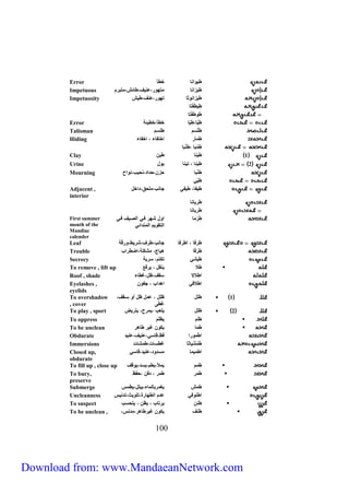 Error طيوانا خطأ 
Impetuous طيزانا متهور،سنيف،طائش،متبرم 
Impetuosity طيزانوثا تهور،سنف،طيش 
طِيطُفْ تا 
طوطفْتا 
Error طِيّا،طِيّا خطأ،خطيئا 
Talisman ط سم ط سم 
Hiding طمار اختفاء ، اخفاء 
طِمْبا ،طِنْبا 
Clay 1 طينا طين 
Urine 2 طينا ، تينا بول 
Mourning طِنْبا حزن،حداد،نحيب،نواح 
First summer 
month of the 
Mandiac 
calender 
Leaf طرفا ، اطرفا جانب،طرف،شريط،ورقا 
Trouble طِرْ قا هياج، مشك ا،اضطراب 
Secrecy طيشي تكتم، سريا 
To remove , lift up ط ينقل ، يرفع 
Roof , shade اط سقف،ظل،غطاء 
Eyelashes , اط في اهداب ، جفون 
eyelids 
To overshadow 
, cover 
To play , sport 2 ط ل ي عب ،يمرح، يتريض 
To oppress ط م يظ م 
To be unclean طما يكون غير طاهر 
Obdurate اطْمورا فظ،قاسي،سنيف،سنيد 
Immersions طُ مُ شْياثا غطسات،طمشات 
Closed up, اطميما مسدود،سنيد،قاسي 
obdurate 
To fill up , close up طمم يملأ،يطم،يسد،يوقف 
To bury, طمر طمر ، دفن ،حفظ 
preserve 
Submerge طمش يغمربالماء،يب ل،يطم 
Uncleanness اطنوفي سدم الطهارة،ت ويث،تدني 
To suspect طنن يرتاب ، يظن ، يتحسب 
To be unclean , ، طنف يكون غيرطاهر،مدن 
011 
طيّي 
Adjacent , طيفا، طيفي جانب،م حق،داخل 
interior 
طريانا 
طريانا 
طِرْما اول شهر فني الصنيف فني 
التقويم المندائي 
1 ط ل ظ ل ، سمل ظل أو سنقف، 
غطى 
Download from: www.MandaeanNetwork.com 
 