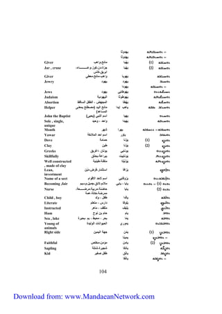 301 
ء دو 
ء دِو 
Giver 1 ءَ ب م نح،ويهب 
2 ءَ ب ج ،دن،كوز،وعرررررررررررررررررر ، 
يب ءق،كأس 
Jar , cruse 
Giver ءَ وب ويهب،م نح،معطي 
Jewry ء ود ء ود 
ء ودي 
Jews ء وط ءي ء ود 
Judaism ءَ وطو ياء ودءة 
Abortion ءَ ط يامج ض ، ياطفي ياس قط 
ء هِ ب إءدي م نح ياءرد )مصرطلح بمعنر 
يامس عد( 
Helper 
John the Baptist ) ء ء يسم يانبي )ءحء 
Sole , single, ءَ ءدي ويحد ، وحءد 
unique 
Month ء ي 
Yawar ء وَ يسم يحد ياملائكة 
Dove 1 ءَ ون حم مة 
Clay 2 ءَ و ن طءن 
Greeks ءون ءي ءون ن ،يغ ءق 
Skillfully ءَون ءءت بب يعة،بحذق 
Well constructed ءَ ونَ ءت متقنة،طءنءة 
, made of clay 
Lean, ءَزيف يست م ،ق ض،دَ ءن 
investment 
Name of a sect ءزوق ءي يسم لاحد يلاقويم 
Becoming ,fair 1 ء ء ، ء ءي ملائم،لائق،جمءي،وسءم 
2 ء ء ح ضنة،م بءة،م ضرررررررررعة، 
مم ضة، اة،عمة 
Nurse 
Child , boy ء ادي طفي ، واد 
Literate ءَلوف دي س ، متعلم 
Instructed ءَلءا م قا ، م ه 
Ham ء م ح م بن نوح 
Sea , lake ءَ م بح ، محءط ، ءم ،بحء 
Young of ءَمو ي ياحءوين ت ياواءد 
animals 
Right side 1 ءَ م ن ج ة ياءمءن 
ءمءن 
Faithful 2 ء مِن مؤمن،م ل 
Sapling ء نكَ جء ، تلة 
Kid ء نُق طفي صغء 
ء نق 
Download from: www.MandaeanNetwork.com 
 