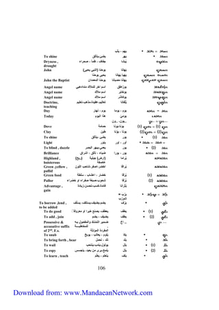 Highland , 
boisterous 
Green ,yellow , ءُ يق ي ض ،يصف ، حب يالون 
pallid 
Green food 1 ءُ ق ض ، يع ب ، سَلَطة 
Pallor 2 ءُ ق حوب،صبغة صف ي يو ض ي 
Advantage , ءُ ين ف ئد ،كسب،تحسن،زء د 
gain 
Possessive & 
accusative suffix 
of 2nd. F.s. 
To snub ءك ءلوم ، ءع تب ، ءوبخ 
To bring forth , bear ءلد تلد ، تحمي 
To wail 1 ءلي ءواوي،ءندب،ءنتحب 
To espy 2 ءلي ءلمح،ء ى من بعءد، ءتجسس 
To learn , teach ءلا ءتعلم ، ءع ل م 
301 
ء م ، ء ب 
To shine ء ءضئ،ءتأاق 
Dryness , ءُب جف ا ، ظمأ ، صح ي 
drought 
John ) ءَ ن ءوحن )يانبي ءحء 
ء ء ءَ ن ءحء ءوحن 
John the Baptist ء ن مصب ن ءوحن يامعمدين 
Angel name ءوزيطق يسم ي الملاك منديدهءي 
Angel name ءو بَ يسم ملاك 
Angel name ءوك يسم ملاك 
Doctrine, ءُ لف ن تع اءم،عقءد ،مذهب،تعلءم 
teaching 
Day = ءوم ، ءوم ءوم ، ن 
Today ءومَ ي هذي ياءوم 
..ءون، ..ون 
Dove 1 1 ءون ،ءَون حم مة 
Clay 2 2 ءون ، ءَ ون طءن 
To shine 1 ءو ءضئ ،ءتأاق 
Light أو ، إو ءنوَ 
To blind , dazzle 2 ءو ءعمي،ءب يابص 
Brilliance ءو ، ءو ي ضء ، تأاق ، ي يق 
ءُ يم )ي ض( جبلءة ) ءح( 
ع صفة 
ءزب = 
وزب 
To borrow ,lend , ءزا ءضم،ءضءا،ءستلا، ءسل ا 
to be added 
To do good 1 ءطا ءعطا، ءصنع ء ي يو مع وف 
To add , join 2 ءطا ءضءا ، ءضم 
.. يِخ ضررمء ياتملررك ويامفعرروي برر 
. الم طبرررررررة 
يامف د يامؤن ة 
Download from: www.MandaeanNetwork.com 
 