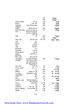 Covering 
,concealment 
Coral 3 كسيتف مرجفف 
Silver كسبف ضل 
999 
أكنْدي 
أكـَنْدِتْ 
Name of month كفن ف اسم شهر 
Brazier كفن نف م قد ي مجمرة 
Gathering كَن تجميعيتجمعيالتقفءيعنفق 
,embrace 
Lapful ) كنُ تف م ئ الحضف )ش يل 
كنزالا احااد اجاازاء الرسااتل هاا 
النصاااايظل عناااادمف يضااااعهف 
الشااايو ااا ق رأسااا حااايف 
يقرأ الرهم 
Part of the ritual 
dress 
Chin كنك زا ذقف 
كنز زا 
Wing , side كنظف ي كنفف جنفح يجنبيجفنب 
Arm ذراع 
Border حف ليحد 
End نهفيليطرف 
Edge حفشيليحف ل 
Receptacle عفء 
Lap,bosom حضفيصدر 
Womb, pocket رحميجيب 
Shelter , ستريحمفيليم جأ 
protection 
Host , army حشديجيشيتجمّع 
كنش تجميعيلمّيكنسي)كنشااااااااااا 
زه ( اسام اليا م الاخيار 
ماااف السااانل الاااذي يسااابق 
ياا م الكرصاال ) الياا م الاا ل 
مف السنل الجديدة( 
Assembling , 
sweeping 
Cup , bowl كفسف كأس يطفسل 
Secret , mystic كسْ يف سري ي خظ 
Secret كسْيفيف سري 
Hidden ) 1 كسيتف خظ يسري )مؤنث 
2 كسيتف غطفءيكساافءيتغطيلياخظفءي 
اختظفء 
كظ ف يديكفيقبضليحزمليحظنلي 
قب يقبليق سيطفق 
Handful , vault 
Towel كف ر إيدا منشظل يخف ل 
Camphor كف ر كف ر 
Unbeliever كظ را كظ ر ي كف ر ي م حد 
Heresy , disbelief كظ ري كظريهرطقليضلاليبدعل 
Hungry كَظينف جفئع 
Download from: www.MandaeanNetwork.com 
 