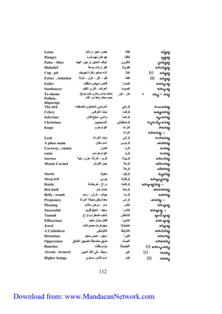 Loins كظْلا خصريعجزيارداف 
Hungry كف نف ج عففينهميشره 
Palm – fiber كف ر ف اليفف النخيل ا ج ز الهند 
Disbelief كظر ثف كظريارتداديبدعل 
Cup , pit 1 كبثف انفء صغيرينقرةيتج يف 
Fetter , isolation 2 كظتف قيد ي غل ي عزل ي عزلل 
Fuller كصفرا قفصريمبيّضيمناّف 
Soothsayer كص مف العراف ي قفرئ الكف 
= كفر ي ك ر يخجلييدنسييخزييي ميي بوي 
To shame 
يعيبييحقرييحط مف Pollute, 
القدر 
disparage 
The sick كراه المرضىيالمعفن فيالضعظفء 
Celery كر سف نبفت الكر س 
كراصف اش يمب غي تفف 
Informer Christians كرَصطيفن المسيحييف 
كفرَات اك اميحزم 
heaps كفراتف 
Leek كراث نبفت الكراث 
كرد A place س اسم مكفف 
name كرْ ا كم ف 
Caraway , cumin كرْيف اك اميخرائب 
ruins كرْ ي ثف كرب ي كفرثلي حزفي ب يل 
Sorrow كَرملا جبل الكرمل 
Mount Carmel كرِملا 
Shuttle كرْك د مك ك 
كركُ شتف جرس 
Sheep bell Rattle كركَشتف دراغ ي خرخفشل 
كرمفبف حمفم حفر 
Hot bath كرْ سف ج ف ي كرش ي رحم 
Belly , womb كراس معدةيبطفيحبفلل المرأة 
Pregnancy ك فشَر سفر ي مرضِ ملائم 
Pleasing كفشرا سعيد ي نفجحيق يم 
Successful Tumult كـَشكَش شغبياضطرابينزاع 
كـَشيرا عّفليمؤثريمظيد 
Efficacious خضشْلا مج هراتيمص غفت 
Jewel كفت ليقف كفث ليك 
A Catholicos كت را سجف ي حبسيحجز 
Detention اكْ بَسْتف ضيقيمضفيقليتضييق الخنفق 
Oppression اكْبَصْيفثف حزَميبفقفت 
Bunches 1 إكبَر Already سفبقف ي ذلك الحيف 
, formerly 1 كبفر اسم Higher beings لكفئف سمف 2 ي 
991 
Download from: www.MandaeanNetwork.com 
 