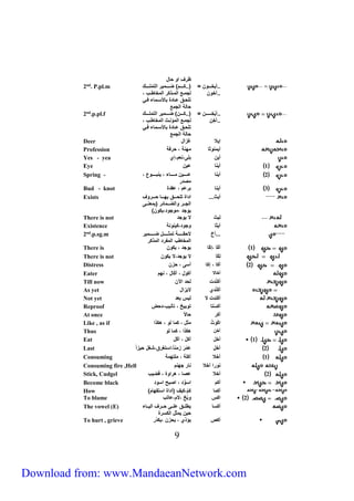 رف ا ح 
9 
..أوخرررر ن = 
..آخ ن 
)..حررررررأ ضررررريور ال ي رررررك 
لجيررع اليرر حر اليخ طررب ، 
حررق ارر لة ب لأيرري ء فرر 
ح لي الجيع 
2nd. P.pl.m 
..أ وخِررررررررن = 
..آخِن 
)..حرررررنأ ضررررريور ال ي رررررك 
لجيررع اليؤتررا اليخ طررب ، 
حررق ارر لة ب لأيرري ء فرر 
ح لي الجيع 
2nd.p.pl.f 
Deer إولا زُا 
Profession أويت ث يهتي ، حرفي 
Yes - yea أون ب ى،تعر،إي 
Eye 1 أوت اون 
2 أوت اررررررون يرررررر ء ، وتبرررررر ع ، 
ي لر 
Spring - 
Bud - knot 3 أوت برار ، ا لة 
أوا... الاة حررررق بهرررر حررررر ف 
الجرررر الضررري ئر )بيعترررى 
و جل ،ي ج ل،وح نأ 
Exists 
There is not لوا و جل 
Existence أوث ج ل،حوت تي 
...أخ ح ررررررري يثررررررر ضررررررريور 
اليخ طب الي رل الي حر 
2nd.p.sg.m 
There is 1 أحّ ،إحّ و جل ، وح ن 
There is not لِحّ و جل، وح ن 
Distress 2 أح ، إح أيى ، حزن 
Eater أخ أح ، أحّ ، تهر 
Till now أَحَ تلج لحل ا ن 
As yet أحَ تلي وزا 
Not yet أحَتلِج لوس بعل 
Reproof أح ي بوخ ، توب،لحض 
At once أحر ح ف 
Like , as if ا ح ا يث ، حي ل ، هح ا 
Thus آخِن هح ا ، حي ل 
Eat 1 أخ أح ، أحّ 
Last 2 آخ اَ يّرَ زيت ف،اي غرق،شغ حوز اف 
Consuming 1 آخلا آح ي ، ي هيي 
Consuming fire ,Hell ت را آخلا ت ر جهتر 
Stick, Cudgel 2 أخلا ا ، هرا ة ، قضوب 
Become black أحر اي ل ، ا با اي ل 
How أحي ح ر،حوف )ألاة اي ه رأ 
To blame 2 احس بّخ ، ر،ا ب 
أحي وط رررق ا رررى حررررف الوررر ء 
حون ويث الحيرة 
The vowel (E) 
To hurt , grieve أحص وؤ ي ، وحزن ،وحلّر 
Download from: www.MandaeanNetwork.com 
 