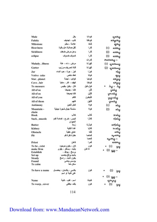 Mule ك دانف بغل 
Falsity ك د تف كذب ي تجديف 
Milestone كُدْكف علامل ي مَعْ م 
Heaviness 1 كُدْرا ثقليصلابليعزميق ة 
Sickliness 2 كُدْرا هفيمرضيضعف 
eclipse 3 كُ دْرا كس فيخس ف 
991 
كُدرَات 
Malady , illness 1 كُهْ رانف مرض ي داء ي ع ل 
Gutter 2 كُهْرانف قنفة تصريفيمرزيب 
Jar ك زا ك ز ي جرة ي حب المفء 
Votive cake ك كف كعك خفص 
Star , planet ك خبف ك كب ي نجمل 
Cave , lair ك ختف كهف ي غفر ي مخبأ 
To measure ك ليكيل كفلَ ي يكيل ييقيس 
All of us كُ ف ك نف ي جميعنف 
All of us كُ يَّف ك نفيجميعنف 
All of you ك يخ ف ك كم  
All of them كُ هُف ك هم 
Antimony 1 ك لا كحل ل عيف 
Mountain - 2 ك لا س س ل جبفليشجرة جب يل 
chain 
Hook كُلا ب كلاّب 
كُ لازا كاايس ي خاارج ي كمفماال لظاام 
الحي اف 
Suck , muzzle 
Butter ك لَزتف زبدة 
Kidney كُلايف غدة الك يل 
Obstacle كُ تف عفئقيعقبل 
Pit كُمفصف حظرةينقرةي م 
كُمصف 
Priest كُمرا كفهف 
1 
2 
ك ف 
= كنف 
كفف ي يك فيم ج د 
يثبت ي يستقر ي يق ى 
يرسو ي ي طد ي 
يشيديير عيينصب 
يك ف ثفبت ي راسو 
يؤسسيينشئ 
سكفيهدأ 
To be , exist 
make firm 
Establish 
Set up 
Steady 
Found 
To calm 
2 ك ف يكنااااى ي يتكاااانف ي يحصاااال 
ع ى كنيل ا اسم 
To have a name 
3 
Name كنيفنف اسم ي لقب ي كنيل 
To warp , cover 3 ك ف ي ف ييغط 
Download from: www.MandaeanNetwork.com 
 