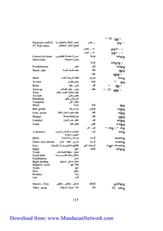 Turn up 
Tuck 
To curb 
Humiliate 
Vanquish 
Sheaf ك ف حزمل 
Belt ,girdle ك فس حزاميربفط 
Loin , groin كُظلا حق يخفصرةياصل الظخذ 
Hunger كُظْنف ج عيقحطيمجفعل 
Unbelief كُظْرا الكظريعدم الايمفف 
Vault كُظْت قنطرةيقبل 
ك ر ي كفر 
ك را مكيااااافل ا قيااااافس لااااا زف 
991 
1 
... خ ف ضمير التم ك المظعا ل با 
ل جمع المذكر المخفطب 
Possessive suff of 
2nd. P.pl. masc. 
= ... أَيخ ف 
= ... آخ ف 
ك نفتف اماااااارأة منظااااااذة ل طقاااااا س 
يص رة صحيحل 
Correct in ritual 
observance 
ك نفتف 
Frankincense كُ نْدُر بخ ر 
Sheaf , side كُنْظف جفنبيطرفيحزمل 
كنظف 
Sloth ك سيل قطعليشريحليغشفء 
To bow ك ف يحن ييق س 
Bend كُظف يثن ي يكف 
1 كظف ي ي ي يكف القمفشي 
يعمل حفشيل ل ث بي يق بي 
يط يييثن ي 
يذلييخزيييقهري 
يتغ ب ع ى 
الحب ب غيرهف 
A measure 
Quire كُراسف كراسليرزمليم زمل 
Chair, seat ,throne كُرسيف كرس ي مقعد ي عرش 
Face ) كُرْسيفت انظ تقفطيعيملامحيبر زات )ال ج 
كُشْ طف الحق 
صدق ي حقيقليقسطيعدل 
اخلاصي فءيثقاااااااااااااااااااااااااال 
ايمفف 
تعفمل صفدق يصحيح 
ك مل عهد 
عهد 
ميثفق 
عد 
قَسَم 
Right 
Truth 
Good faith 
Faithfulness 
Right dealing 
Plighted word 
Troth 
Pact 
Promise 
vow 
Sincere , True كُ شطفنف صفدق ي مخ ص ي حقيق 
Tiller , poop 1 كُتْلا د ل ي مؤخرة السظينل 
Download from: www.MandaeanNetwork.com 
 