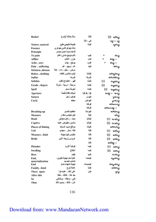Basket ) 2 كُتْلا س ليحلاّنل )تمر 
End, 
materialization 
End كيمصفت نهفيليانتهفءيتمفم 
Family , kind كِمْتف عفئ لين ع 
There upon كيف ع ى ذلك ي ع ي يت اً 
After this بعد هذا ي كذلك ي هكذا 
So لك ي هكذا ي بفلتفل 
Thus اذف ي لذلك ي بسبب ذلك 
991 
كِ ي كثّ 
Nature ,natural كيفنف طبيعليطبيع يطبع 
Essence مفدةيج هرالشئيج هري 
Principle قفعدةيمبدأياصليمصدر 
To pain كِ يب تألميت جّعيتأسّىياغتمَّ 
Afflict كفب حزف ي اكتأب 
Ache , sore ك ب ي جع ي يؤلم 
Pain , suffering كيبف الم ي جع ي غم 
Sickness ,disease مرض ي سقم ي داء ي ع ل 
Robes , clothing كِ بنفتف ثيفبيملابسيغطفء 
Sulfur كِ بريتف كبريت 
Subdue 1 كِبشف قهر ي اخضفعيتغ ب 
Grade , degree 2 كِبْشف مرح ل ي درجل ي منزلل 
Spell 3 كِبشف تع يذةيسحر 
Aperture كَ ا شبفكينف ذةي تحل K كِ ا 
Saturn كي اف ك كب زحل 
Curly كي اص مجعّد 
كِ هْتف 
كَ هْتف 
Breaking up كي سْتف تحطيميتكسير 
Measure كِيْلا كيليمقيفسيمقدار 
Dead 1 كيلايف ميت ي راحليمت 
Captive 2 كيلايف مأس ريمقب ض ع ي 
Places of fishing ك يفتف م اقع صيد السمك 
Veil 1 كَ تف ك لي ستفر ي حجفب 
Measure , limit 2 كِ تف مقيفسيكيلينهفيل 
Bride 3 كِ تف عر سيز جل الابف 
ك تف 
Pleiades 1 كيمف ك كبل الثريف 
Swelling 2 كيمف انتظفخ 
How كِمْيف كيف 
كِيمصف غفيليحدينهفيليتك يفي 
تص بيتجسيد 
Download from: www.MandaeanNetwork.com 
 