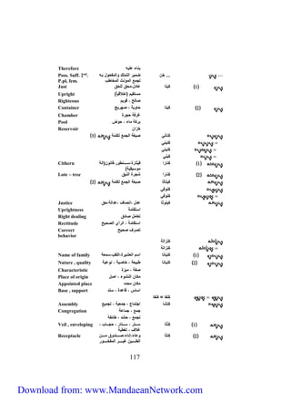Therefore بنفء ع ي 
... Poss. Suff. 2nd. 
خِف ضمير التم ك المظعا ل با 
لجمع المؤنث P.pl, fem. 
المخفطب 
Just كينف عفدليمحق ل حق 
1 Upright مستقيم )ً )اخلاقيف 
صفلح ي ق يم 
Righteous كينف حف Container يل ي صهريج 
2 Chamber غر ل حجرة 
Pool بركل مفء ي ح ض 
خزاف 
Reservoir كِنفن صيغل الجمع لك مل 1 
كِنين 
كِنين 
كين 
1 كِ نفرا قيثفرةيساااااانط ريقفن ف)الل 
م سيقيل( 
991 
Cithern 
Lote – tree 2 كِ نفرا شجرة النبق 
كينفثف صبغل الجمع لك مل 2 
كِن 
كن 
Justice كين ثف عدل يانصفف يعدالليحق 
Uprightness استقفمل 
Right dealing تعفمل صفدق 
Rectitude استقفمل ي الرأي الصحيح 
Correct تصرف صحيح 
behavior 
كنزالل 
كنزالل 
Name of family 1 كنيفنف اسم العشيرةيال قبيسمعل 
Nature , quality 2 كنيفنف طبيعل ي خفصيل ي ن عيل 
Characteristic صظل ي ميزة 
Place of origin مكفف النش ء ي اصل 
Appointed place مكفف محدد 
Base , support اسفس ي قفعدة ي سند 
كِنظف = كنظف 
Assembly كنشف اجتمفع ي جمعيل ي تجميع 
Congregation جمع ي جمفعل 
تجمع ي حشد ي طفئظل 
1 كِنْثف سااااتر ي سااااتفر ي حجاااافب ي 
غلاف ي تغطيل 
Veil , enveloping 
2 كِنثف عفءيإنفءيصاااااند ق مااااااف 
الطااااااايف غيااااااار المظخااااااا ر 
Receptacle 
Download from: www.MandaeanNetwork.com 
 