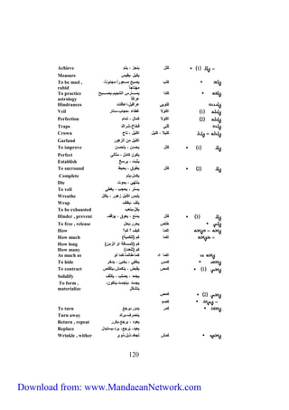Achieve 1 ك ل ينجز ي يتم 
Measure يكيل ييقيس 
ك ب يصبح مسع راًيمجن نفًي 
مهتفج فً 
910 
To be mad , 
rabid 
ك دا يمااااااافرس التنجيمييصااااااابح 
عرا ف To practice 
astrology 
Hindrances ك ي عراقيلياعفقفت 
Veil 1 اك لا غطفء يحجفبيستفر 
Perfection 2 اك لا كمفل ي تمفم 
Traps كْ خفخيشراك 
Crown ك يلا ي ك يل اك يل ي تفج  
Garland اك يل مف الزه ر 
To improve 1 ك ل يحسف ي يتحسف 
Perfect يك ف كفمل ي مثفل 
Establish يثبت ي يرسو 
To surround 2 ك ل يط ق ي يحيط 
Complete يكملييتم 
Die ينته ي يم ت 
To veil يستر ي يحجب ي يغط 
Wreathe ي بس اك يل زه ر ي يك ل 
Wrap ي ف ييغ ف 
To be exhausted يكلّييتعب 
Hinder , prevent 3 ك ل يمنع ي يع ق ي ي قف 
To free , release خ ص يحررييحل 
How ؟ إكمف كيف ؟ كم 
How much ) إكمف كم )ل كميل 
How long ) كم )ل مسف ل ا الزمف 
How many ) كم )ل عدد 
As much as اكمف اد كمفيطفلمفيكمف ل 
To hide كمس يخظ ي يخبئ ي يدخر 
To contract 1 كمص يقبض ي ينكمشييتق ص 
Solidify يجمد ي يص ب ي يكثف 
يجسد ييتجسدييتك في 
يتشكل 
To form , 
materialize 
2 كمص 
كصم 
To turn كمر يد رييرجع 
Turn away ينصرفييرتد 
Return , repeat يع د ي يَرجعييكرر 
Replace يعيدي يُرجعي يردييستبدل 
Wrinkle , wither كمش تجعّديذبليذ ى 
Download from: www.MandaeanNetwork.com 
 