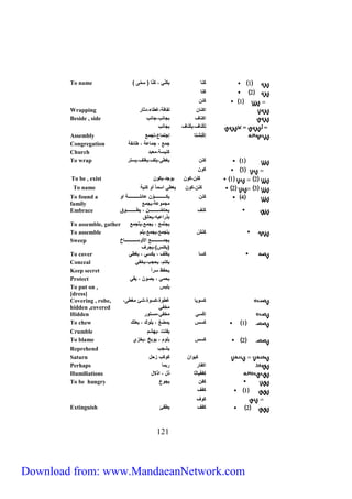 To name ) 1 كنف يك نّ ي ك نّف ) سمّى 
Covering , robe, 
hidden ,covered 
Hidden إكْس مخظ يمست ر 
To chew 1 كسس يمضغ ي ي ك ي يع ك 
Crumble يظتت ييهشم 
To blame 2 كسس ي م ي ي بو ييخزي 
Reprehend يشجب 
Saturn كي اف ك كب زحل 
Perhaps اكظفر ربمف 
Humiliations كِظظْيفثف ذل ي اذلال 
To be hungry كظف يج ع 
919 
2 كنف 
1 كنف 
Wrapping اكنفف لظف ليغطفءيدثفر 
Beside , side اكنفف بجفنبيجفنب 
لِكْ نففيبِكْ نفف بجفنب   
Assembly إكْنِشتف إجتمفعيتجمع 
Congregation جمع ي جمفعل ي طفئظل 
Church كنيسليمعبد 
To wrap 1 كنف يغط يي فييغ فييستر 
3 ك ف 
To be , exist 1 2 كنفيك ف ي جدييك ف 
To name 2 3 كنفيك ف يعط اسمف أ كنيل 
4 كنف يكاااااااااااااااا ف عفئ ااااااااااااااااال ا 
مجم علييجمع 
To found a 
family 
كنف يحتضااااااااااااااف ي يطاااااااااااااا ق 
بذراعي ييعفنق 
Embrace 
To assemble, gather يجتمع ي يجمعييتجمع 
To assemble كِنَشْ يتجمعييجمعيي م 
يجماااااااااااااااااع الأ سااااااااااااااااافخ 
)يكنس(ييجرف 
Sweep 
To cover كسف يغ ف ي يكس ي يغط 
Conceal يكتمي يحجبييخظ 
Keep secret يحظا سر اً 
Protect يحم ي يص ف ي يق 
To put on , ي بس 
[dress] 
كس يف غط ةيكس ةيشئ مغطىي 
مخظ 
1 كظف 
ك ف 
Extinguish 2 كظف يطظئ 
Download from: www.MandaeanNetwork.com 
 