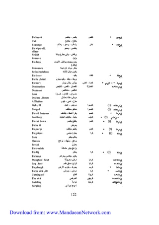 To break كظص يكسر ي ينكسر 
Cut يقطع ي ينقطع 
Expunge خظر يشطب ي يمح ي يحذف 
To wipe off, يطمس ي يمح 
efface 
Reject ير ض ي يأبىييطرحيينبذ 
Remove يزيل 
يحرمييجحديير ض الأيمفف 
)يكظر( 
911 
To deny 
Renounce ينكر ييرتد عف دين 
Be incredulous يك ف ميفل ل شك 
To fetter كظت يقيد 
To tie , bind يربط ي يعقد ي يقيدييحزم 
To hurt كصف ي اكص يؤذي ييكدّرييؤلم 
Diminution اكصُرْثف نقصفف ي نقص ي تنقيص 
Decrease تنفقص ي متنفقص 
Loss خسراف ي قداف ي خسفرة 
Disease , illness مرضيع ليإعتلال 
Affliction حزفي أسى ي ب ى 
Sick , ill 1 كصيرا مريض ي ع يل 
Purged 2 كصيرا مطهّريمناّف 
To tell fortunes كصم يقرأ الحا ي يكشف 
Soothsay 2 كمص يتنبأ ي يكشف البخت 
To cut down 1 كصر يقطعييقصر 
To be ill يمرض 
To purge 2 كصر يطهرييناف 
To grieve 1 كرا يحزفييأسى 
Pain يتألمييغتم 
Harass يرهق ي ينهك ي يزعج 
Be sad يحزف 
To trouble يزعجييثير مشك ل 
To dig 2 كرا يحظر 
To heap يك م ييتكدسييتراكم 
Ploughed field كرابف ارض محر ثل 
Leg , foot كرايف كراع يسفقيقدم 
To plough كرب يحرث ي يكرب الأرض 
To be sick , ill كره مرض ي يمرض 
Cutting off كر تف قطع 
The sick كريه المرضى 
Swirling كرختف د امل 
Surging تم جيجيشفف 
Download from: www.MandaeanNetwork.com 
 