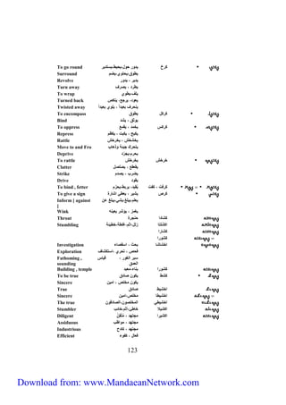 To go round كرخ يد ر ح لييحيطييستدير 
Surround يط قييحت يييضم 
Revolve يدير ي يد ر 
Turn away يطرد ي يصرف 
To wrap ي فييط ي 
Turned back يع دي يرجعي ينكص 
Twisted away ينحرف بعيداً ي ي ي بعيد اً 
To encompass كركل يط ق 
Bind ي ثق ي يشد 
To oppress كركس يخمد ي يقمع 
Repress يكبح ي يكبت ي يكام 
Rattle يخشخش ي يخرخش 
Move to and Fro يتحرك جيئل ذهفب 
Deprive يحرمييجرّد 
To rattle خرخش يخرخش 
Clatter يقعقع ي يص صل 
Strike يضرب ي يصدم 
Drive يق د 
To bind , fetter كر ت ي كظت يُقيدي يربطييحزم 
To give a sign كرص يشير ي يعط اشفرة 
Inform [ against يع مييب غييش ييب غ عف 
] 
Wink يغمز ي يؤشر بعين 
Throat كشفدا حنجرة 
Stumbling اكشَ تف زللياثميغ طليخطيئل 
كشفرا 
كش را 
Investigation اخشفشف بحث ي اسقصفء 
Exploration حص ي تحري ياستكشفف 
سبر الغ ر ي قيفس 
العمق 
Fathoming , 
sounding 
Building , temple كش را بنفءيمعبد 
To be true كشط يك ف صفدق 
Sincere يك ف مخ ص ي اميف 
True اخشيط صفدق 
Sincere اخشيطف مخ صياميف 
The true اخشيط المخ ص فيالصفدق ف 
Stumbler اكشيلا خفطئيآثميخفئب 
Diligent اكشيرا مجتهد ي مُتْقِفْ 
Assiduous مجتهد ي م ااب 
Industrious مجتهد ي كفدح 
Efficient عفل ي كظ ء 
911 
Download from: www.MandaeanNetwork.com 
 
